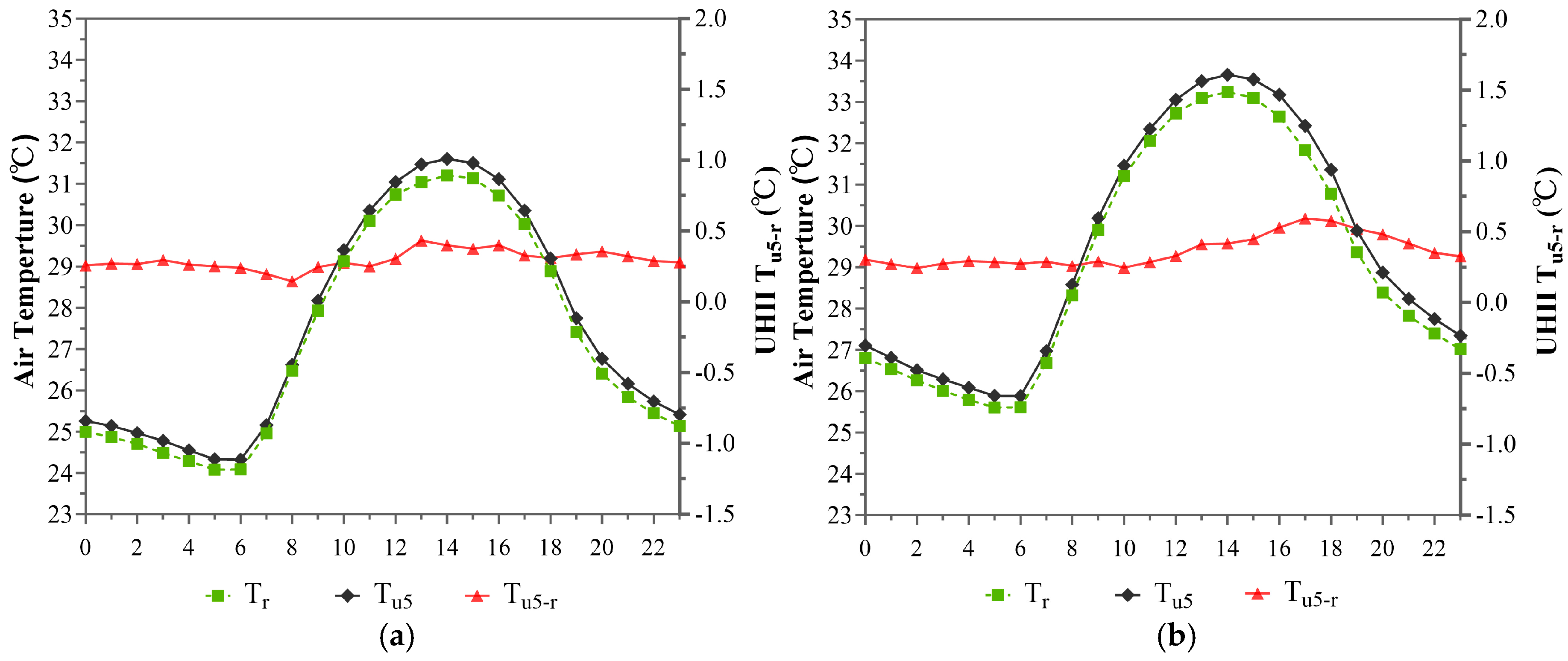 Buildings 15 01289 g007