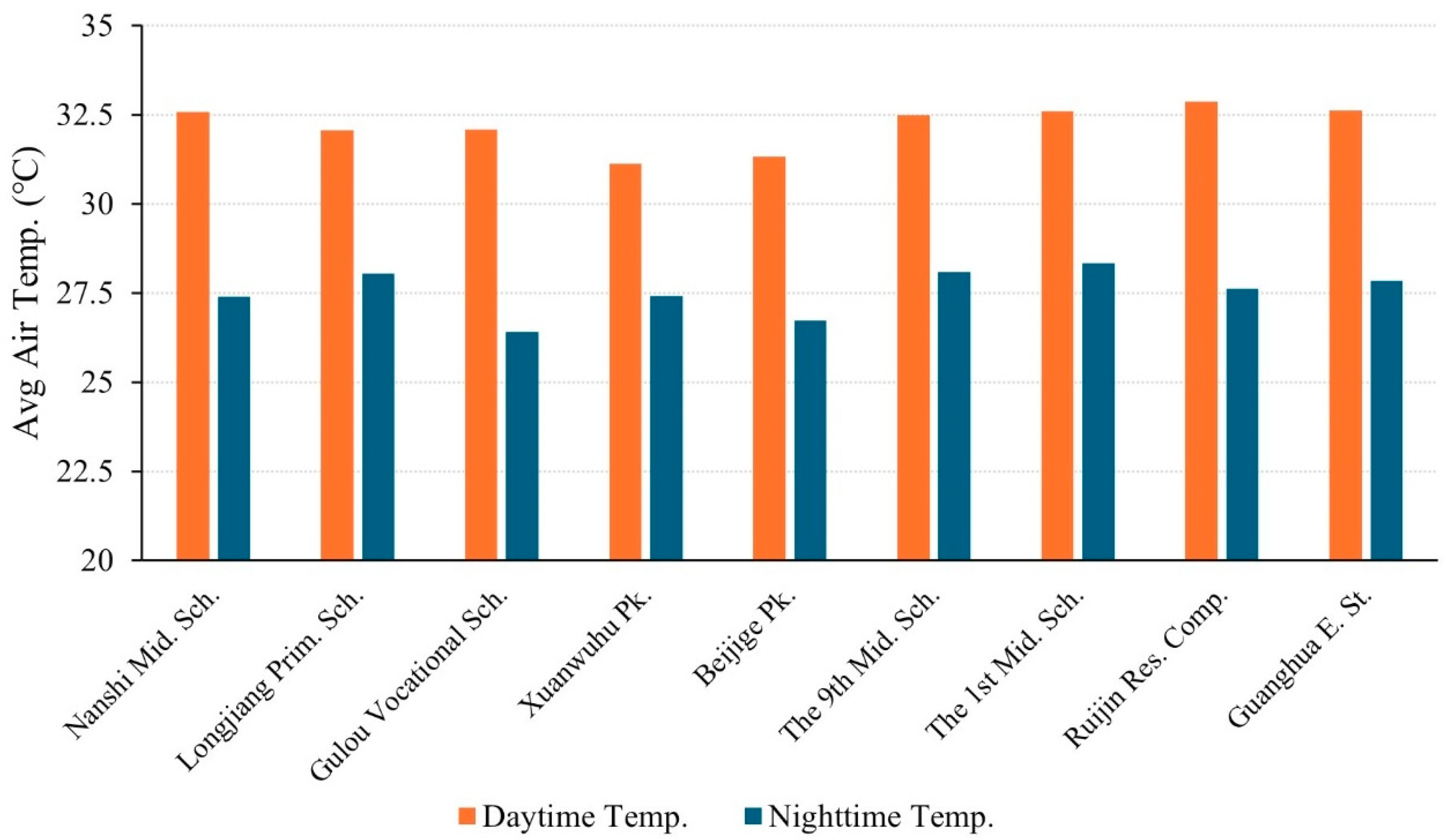 Buildings 15 01289 g008