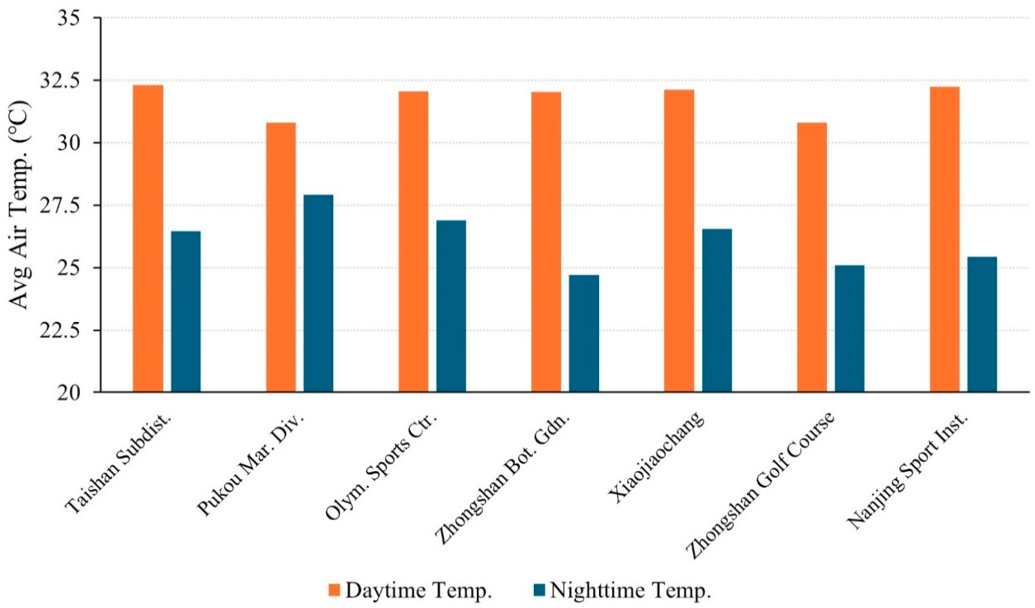 Buildings 15 01289 g009