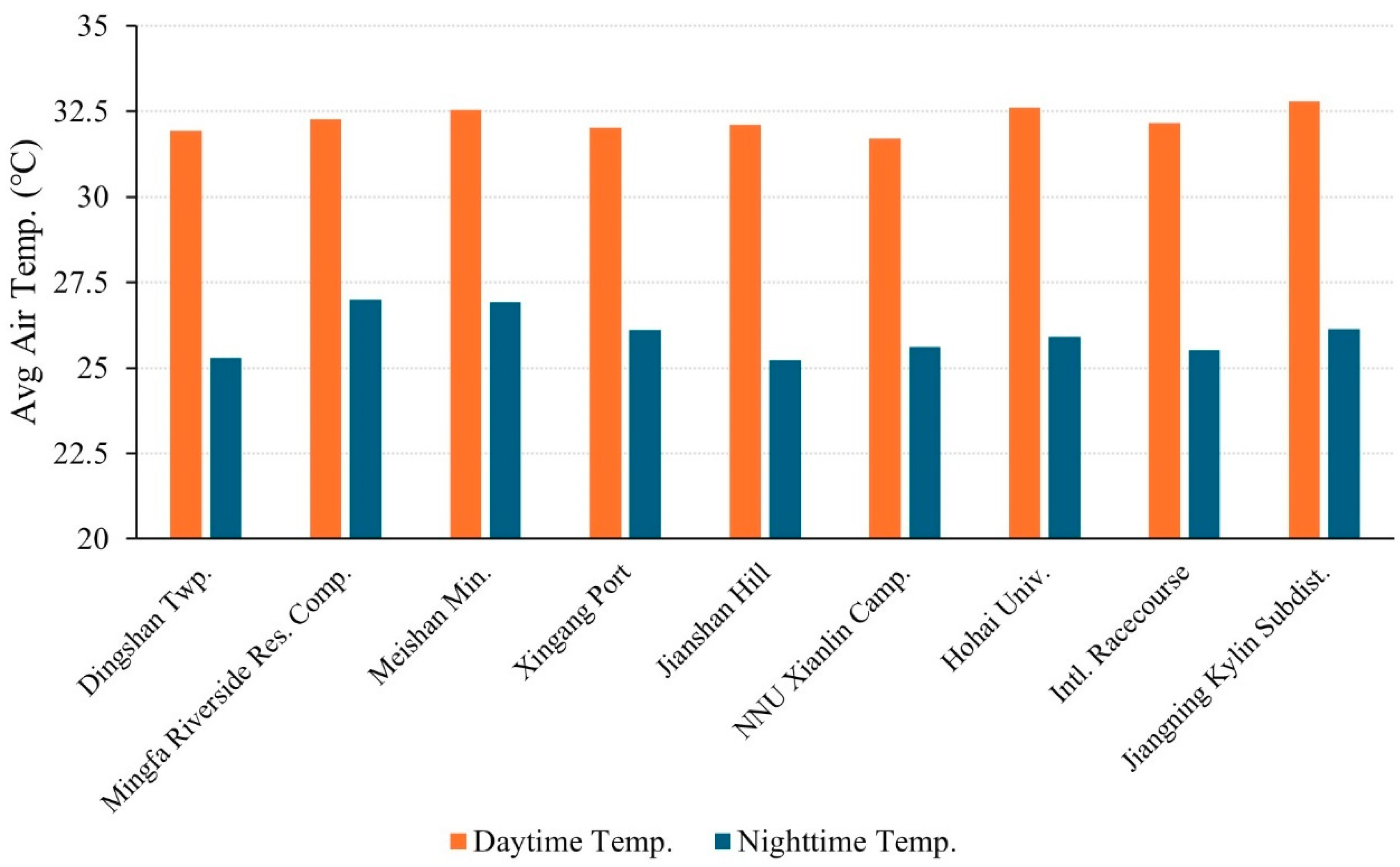 Buildings 15 01289 g010