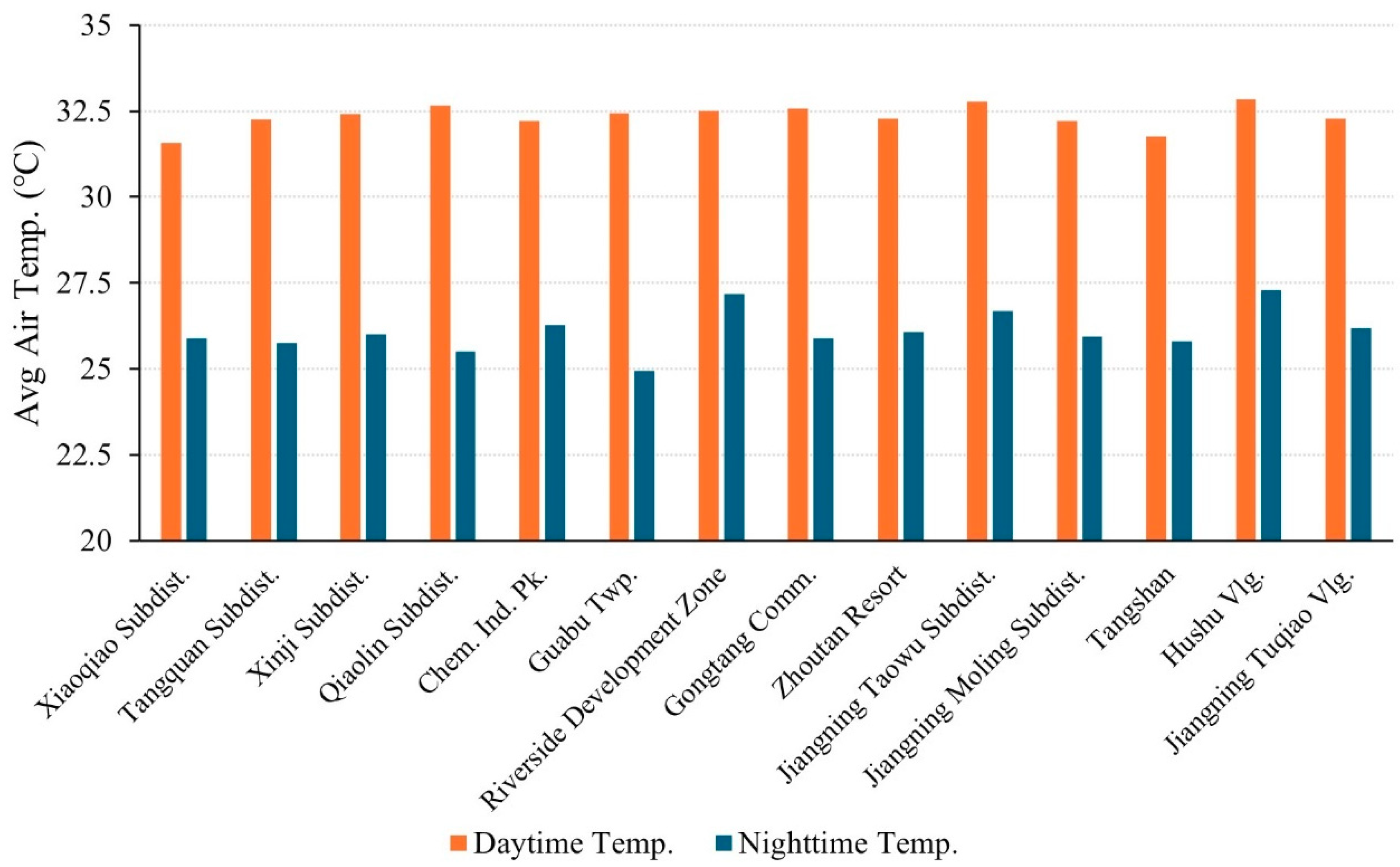 Buildings 15 01289 g012