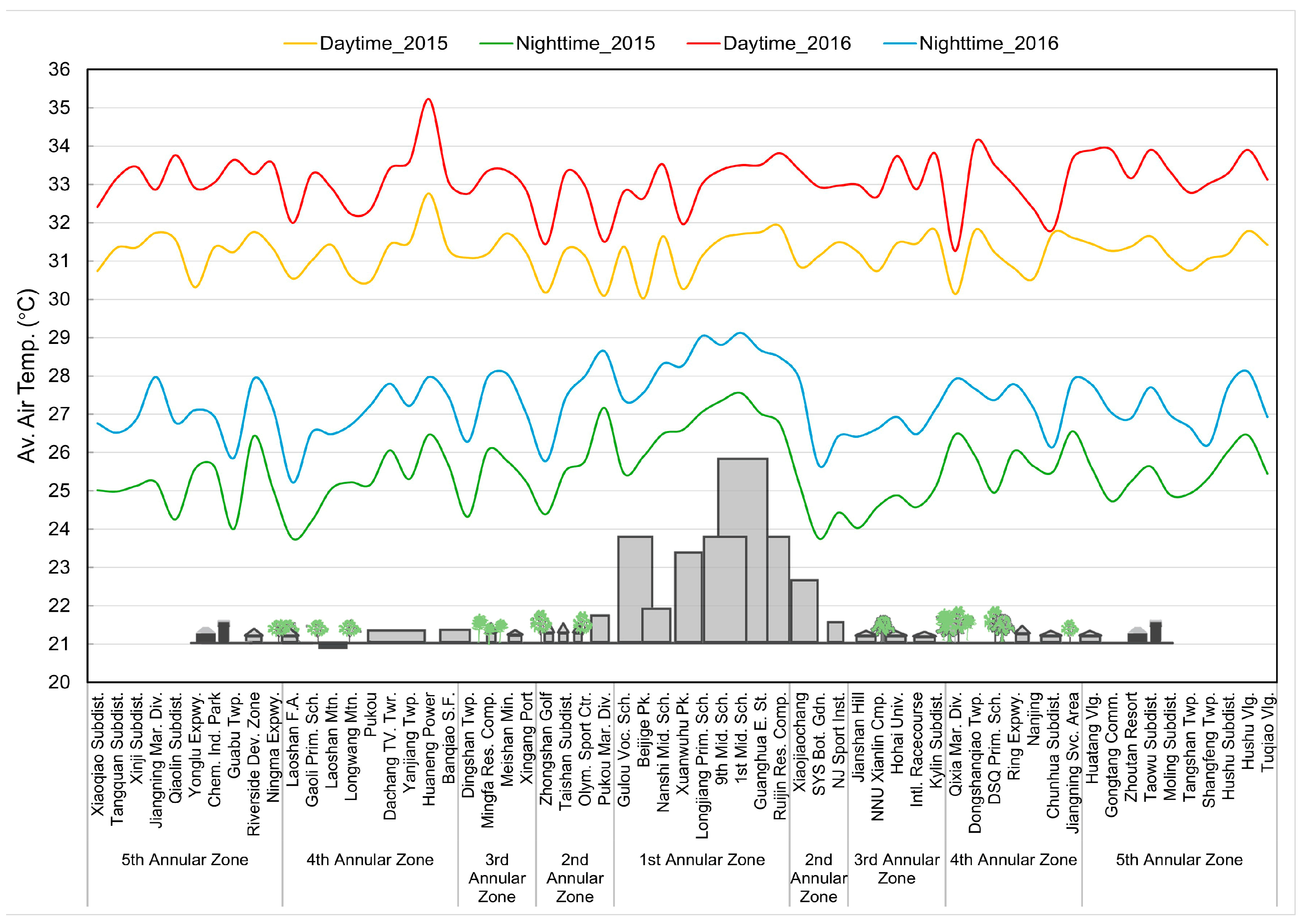Buildings 15 01289 g013