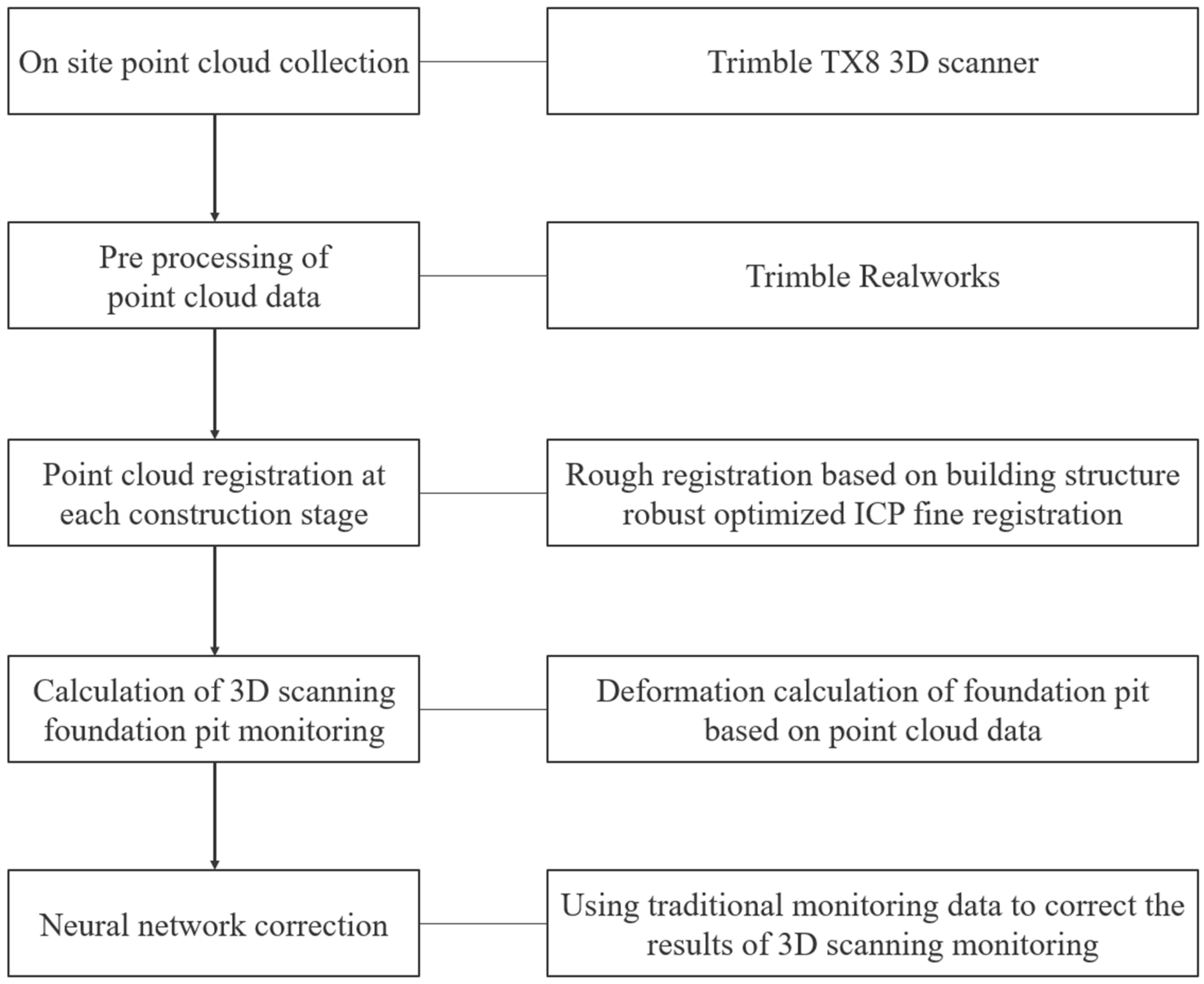 Buildings 15 01290 g001