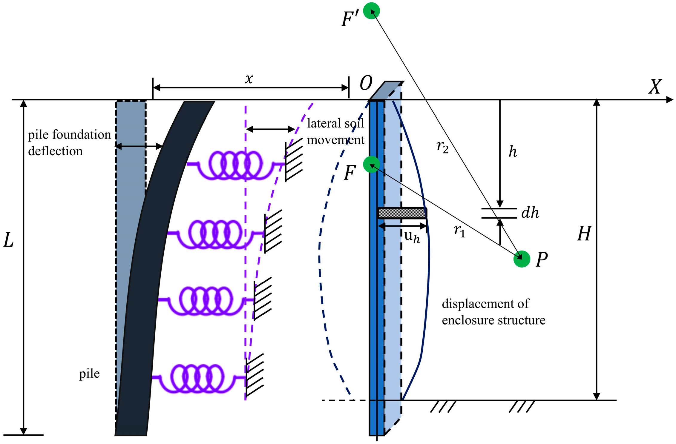 Buildings 15 01290 g002