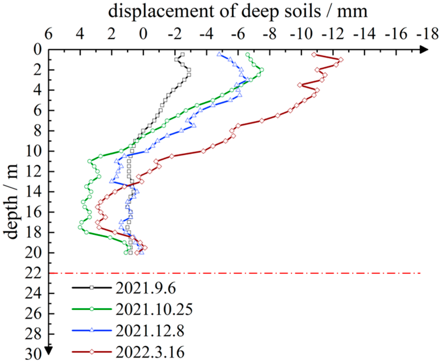 Buildings 15 01290 g008