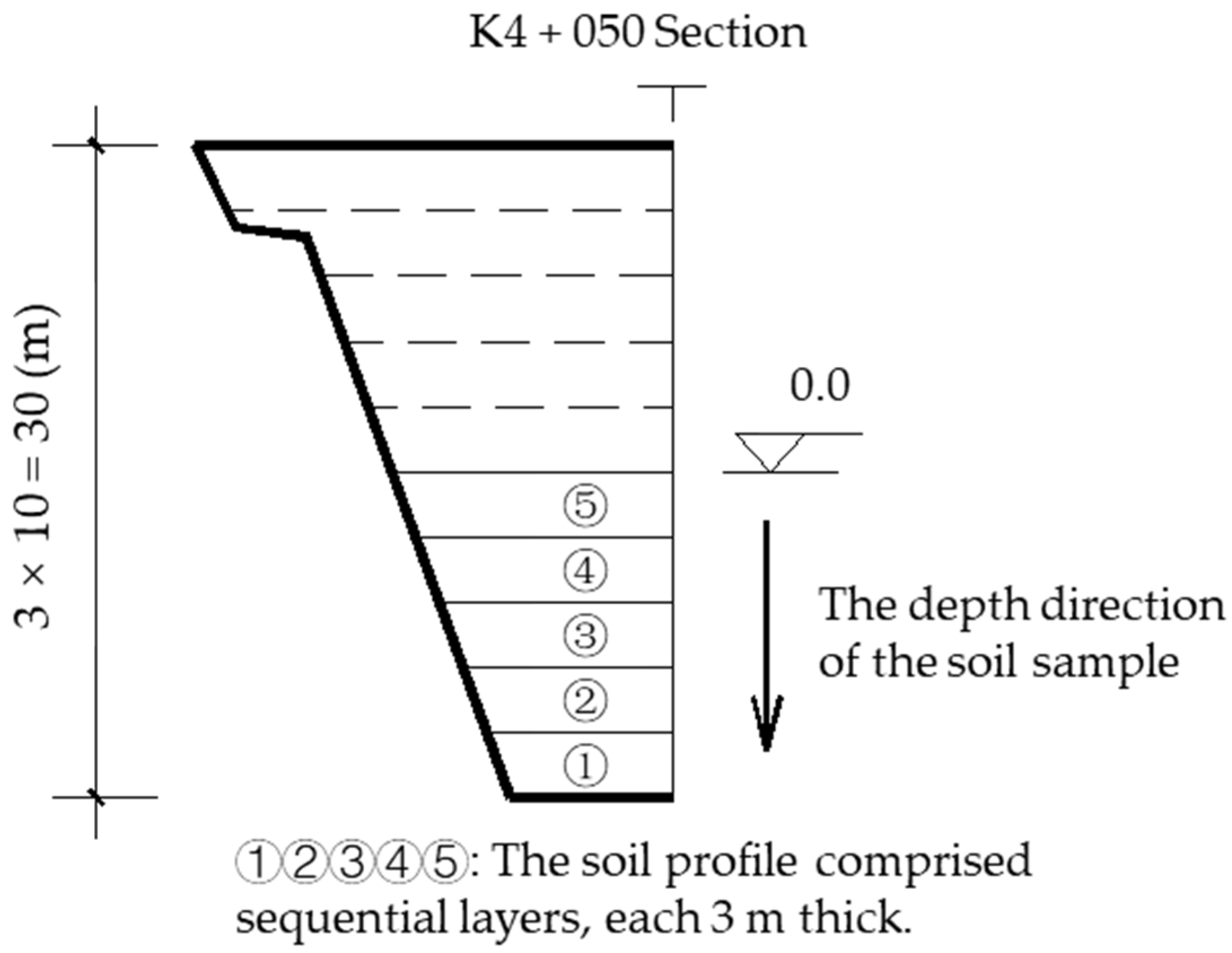 Buildings 15 01291 g006