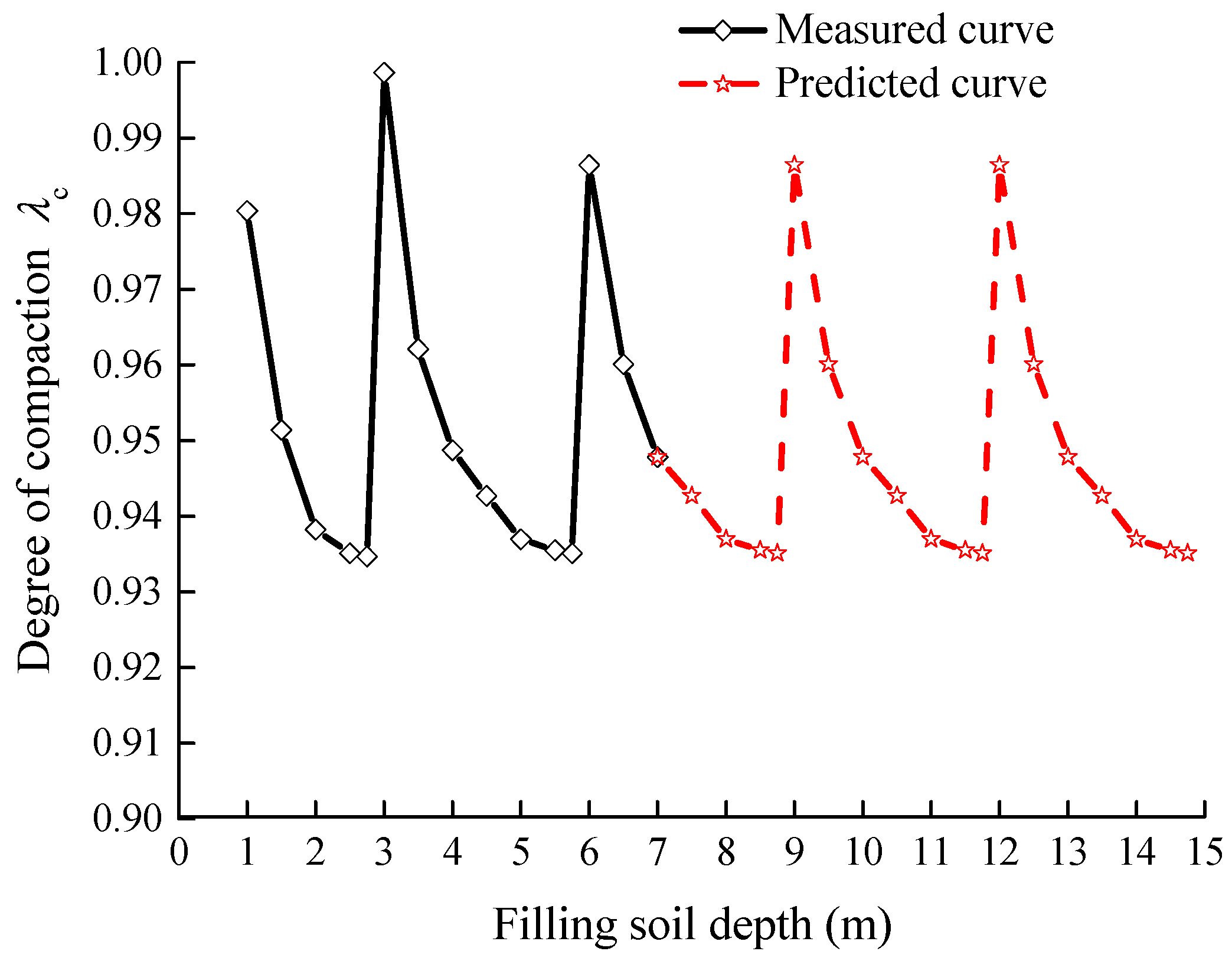 Buildings 15 01291 g010