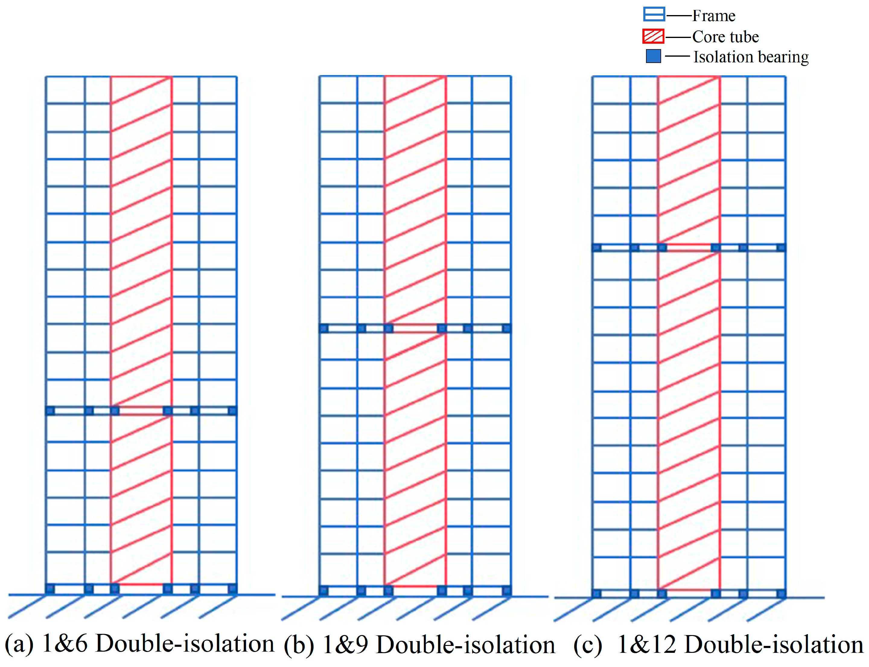 Buildings 15 01292 g003