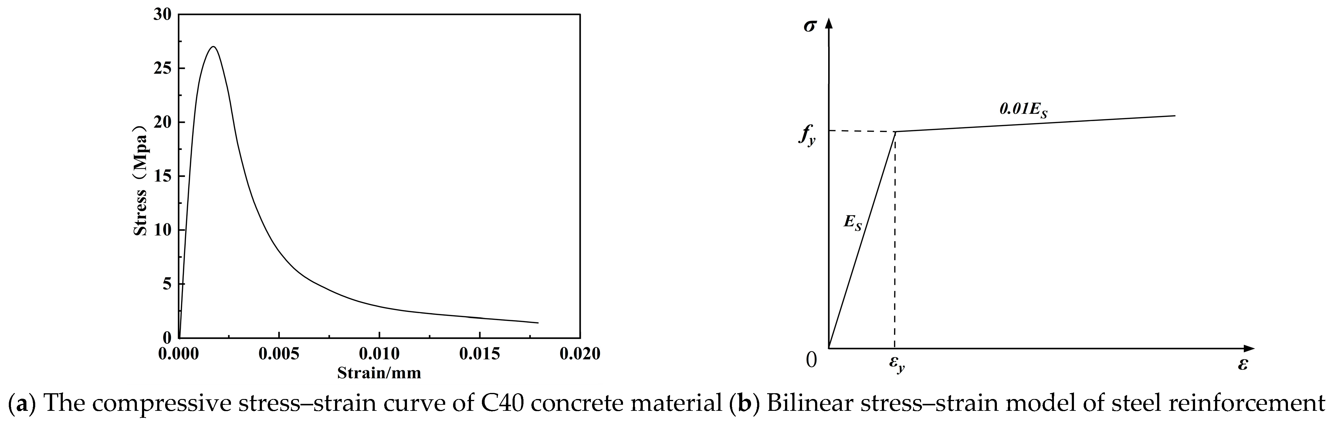 Buildings 15 01292 g004