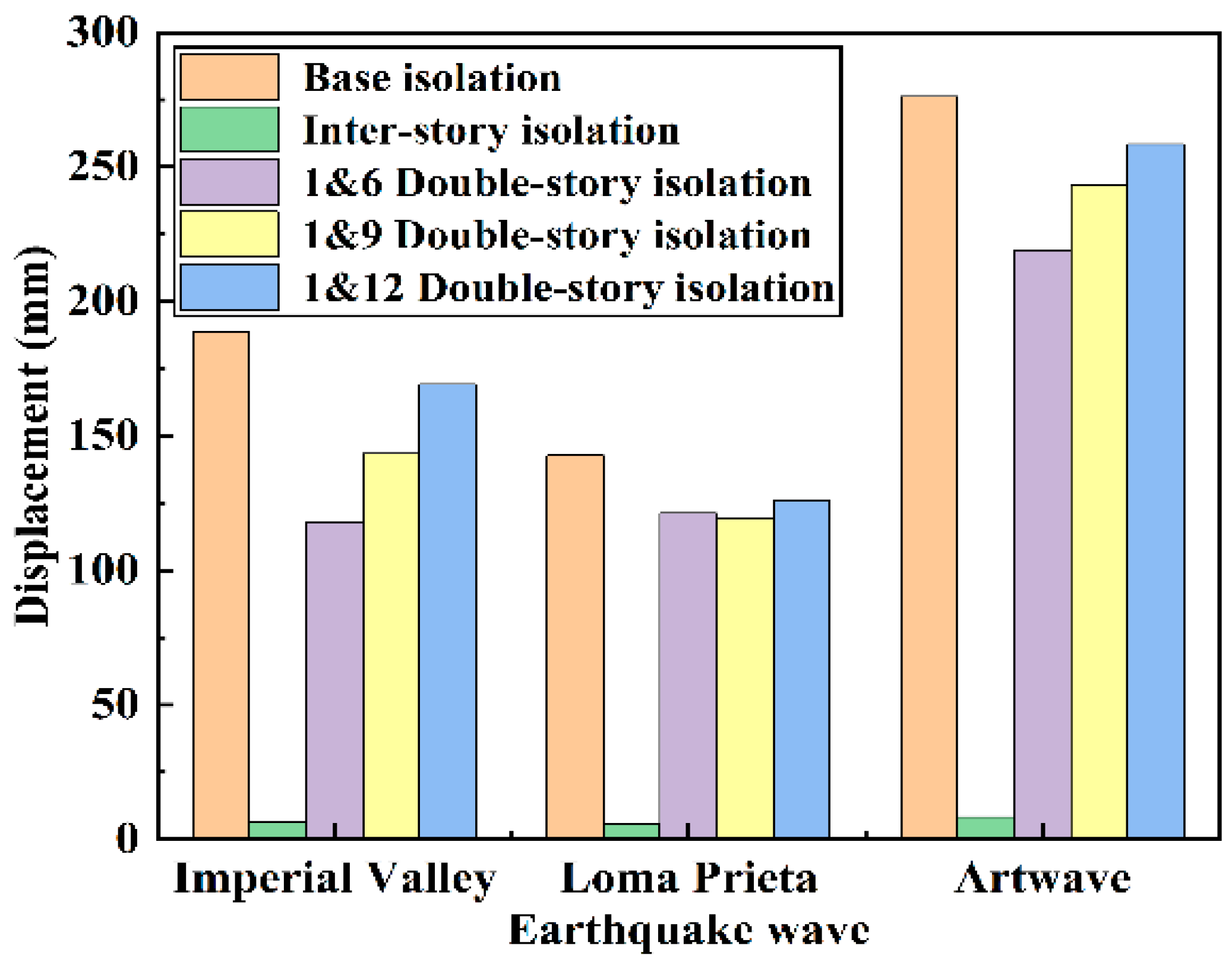 Buildings 15 01292 g010