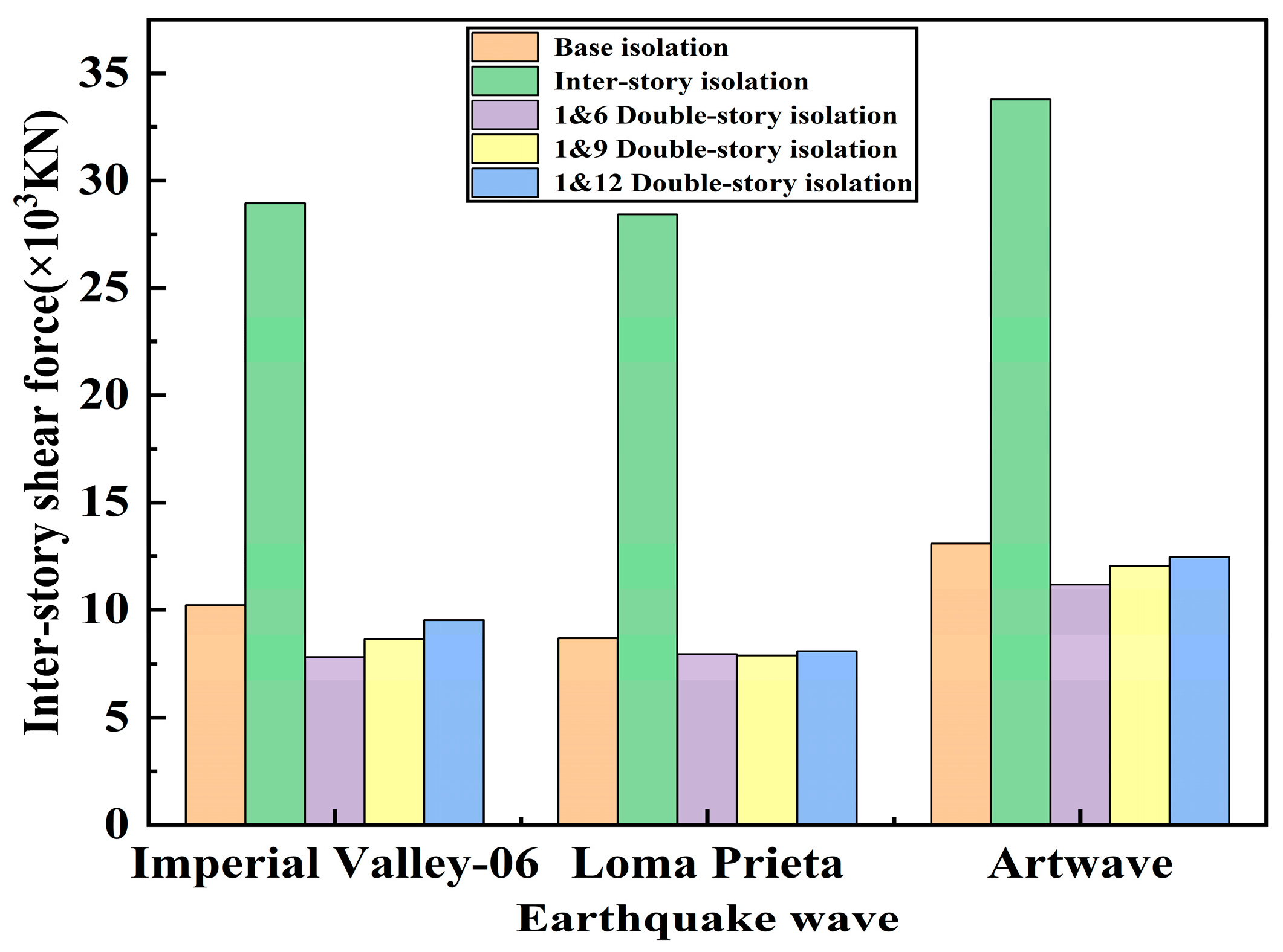 Buildings 15 01292 g012