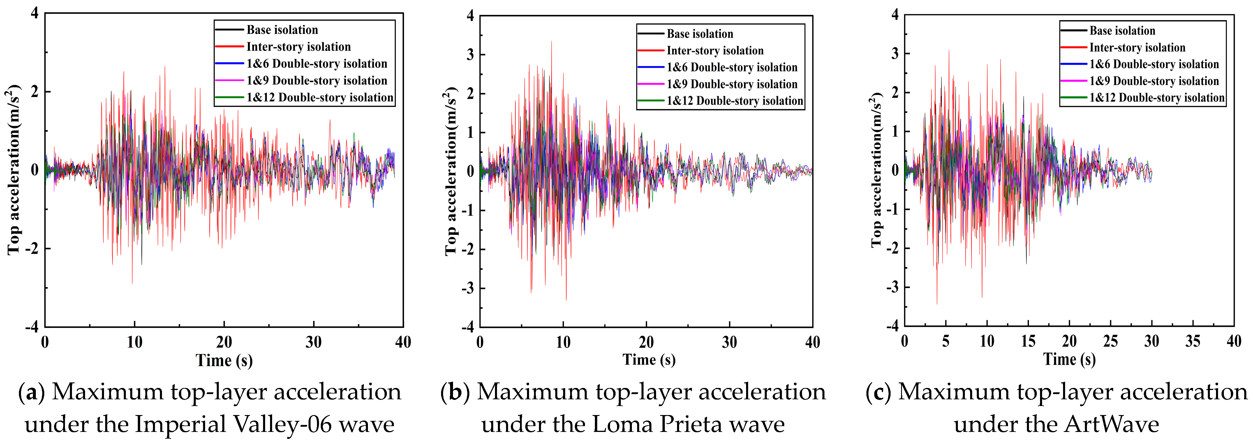 Buildings 15 01292 g013