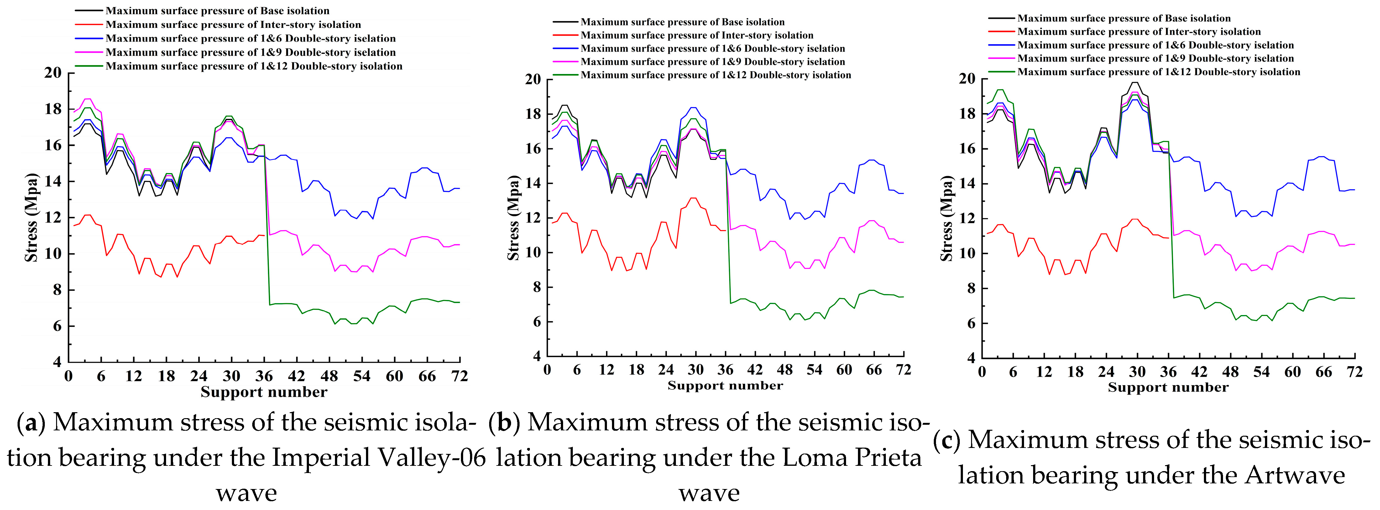 Buildings 15 01292 g014