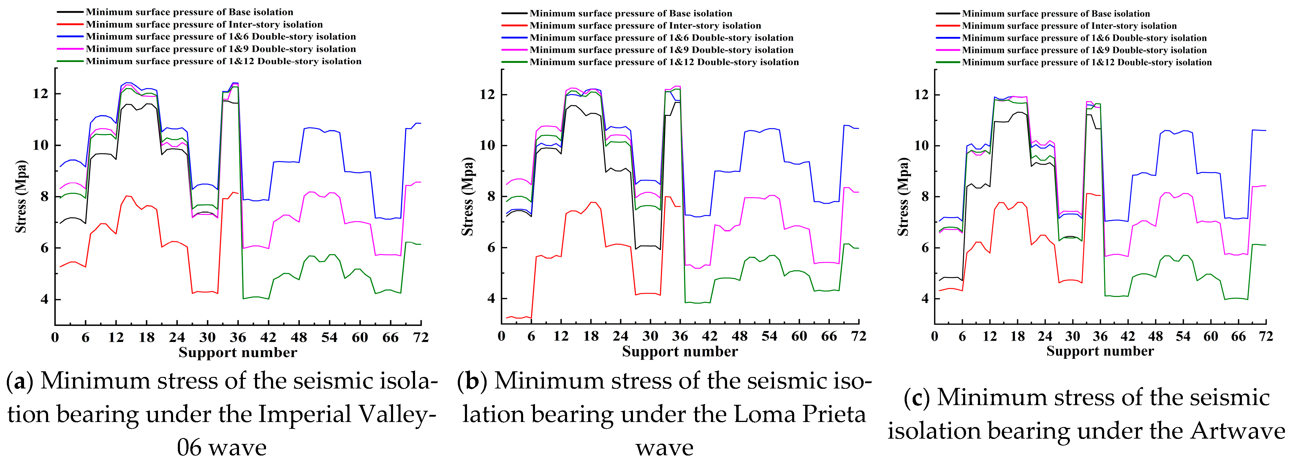 Buildings 15 01292 g015