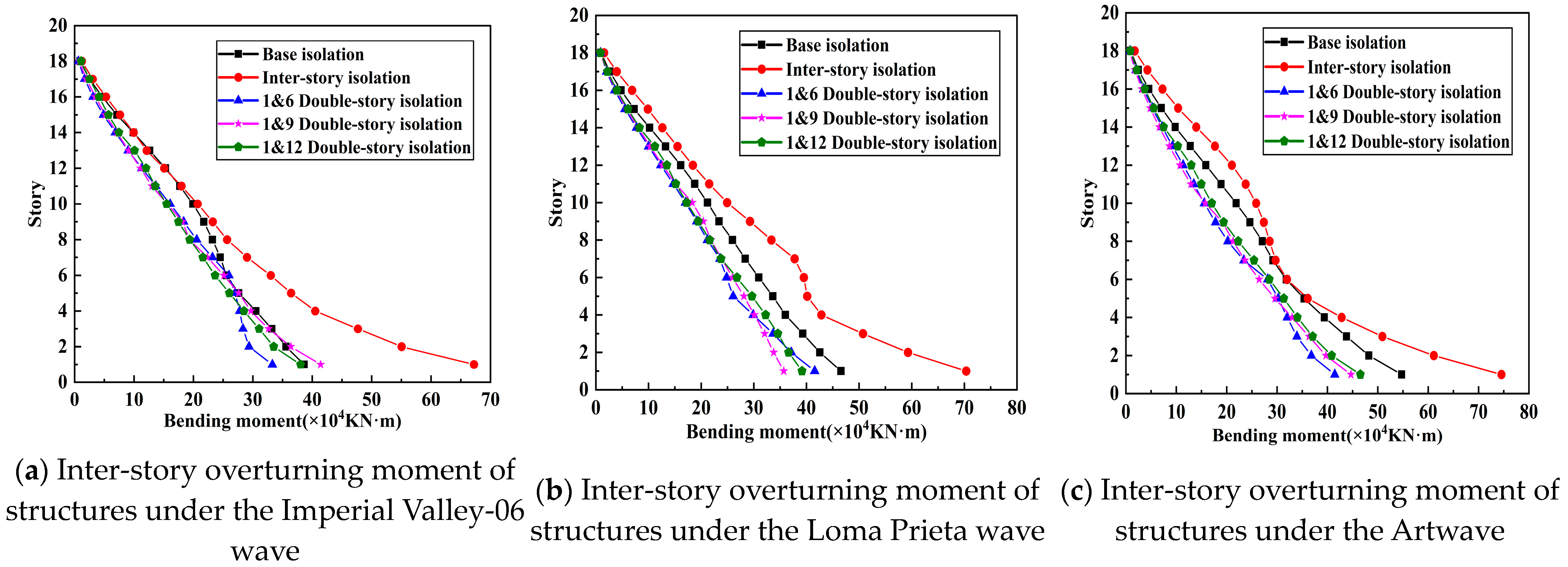 Buildings 15 01292 g016