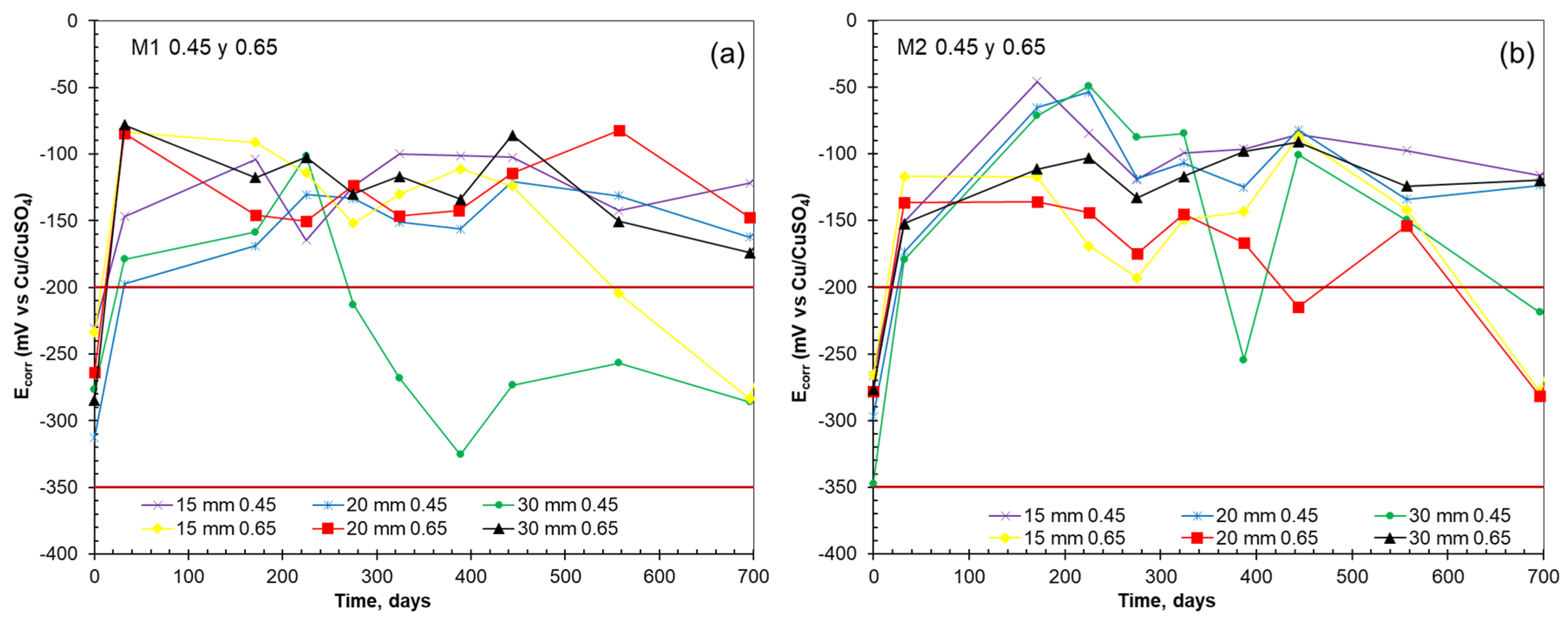 Buildings 15 01293 g006