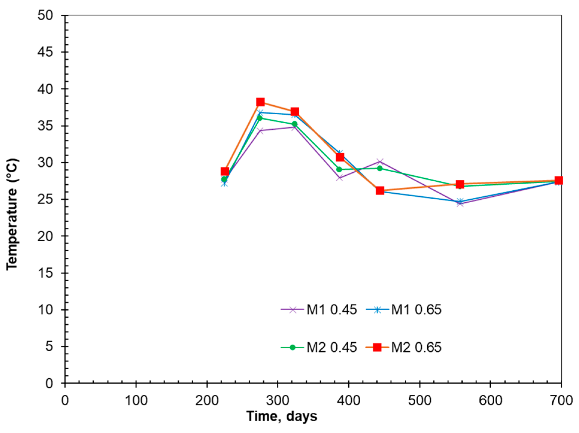 Buildings 15 01293 g010
