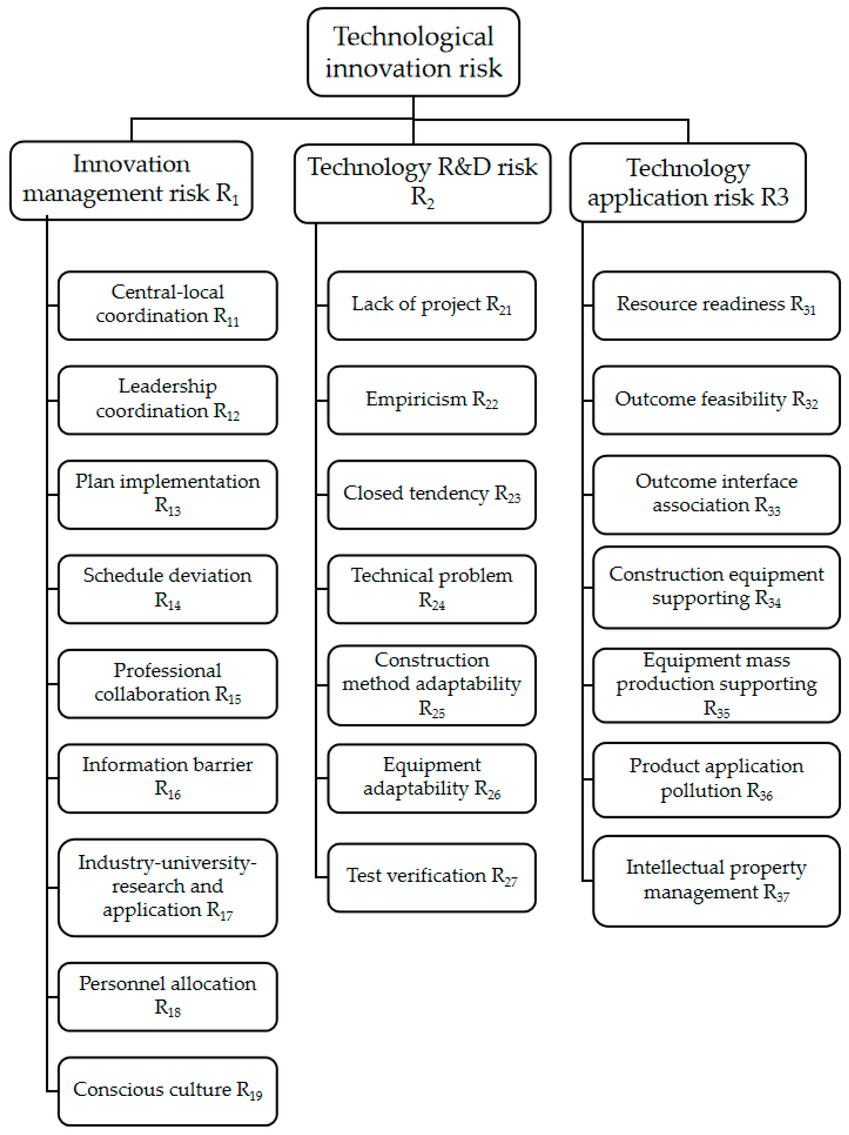 Buildings 15 01294 g001