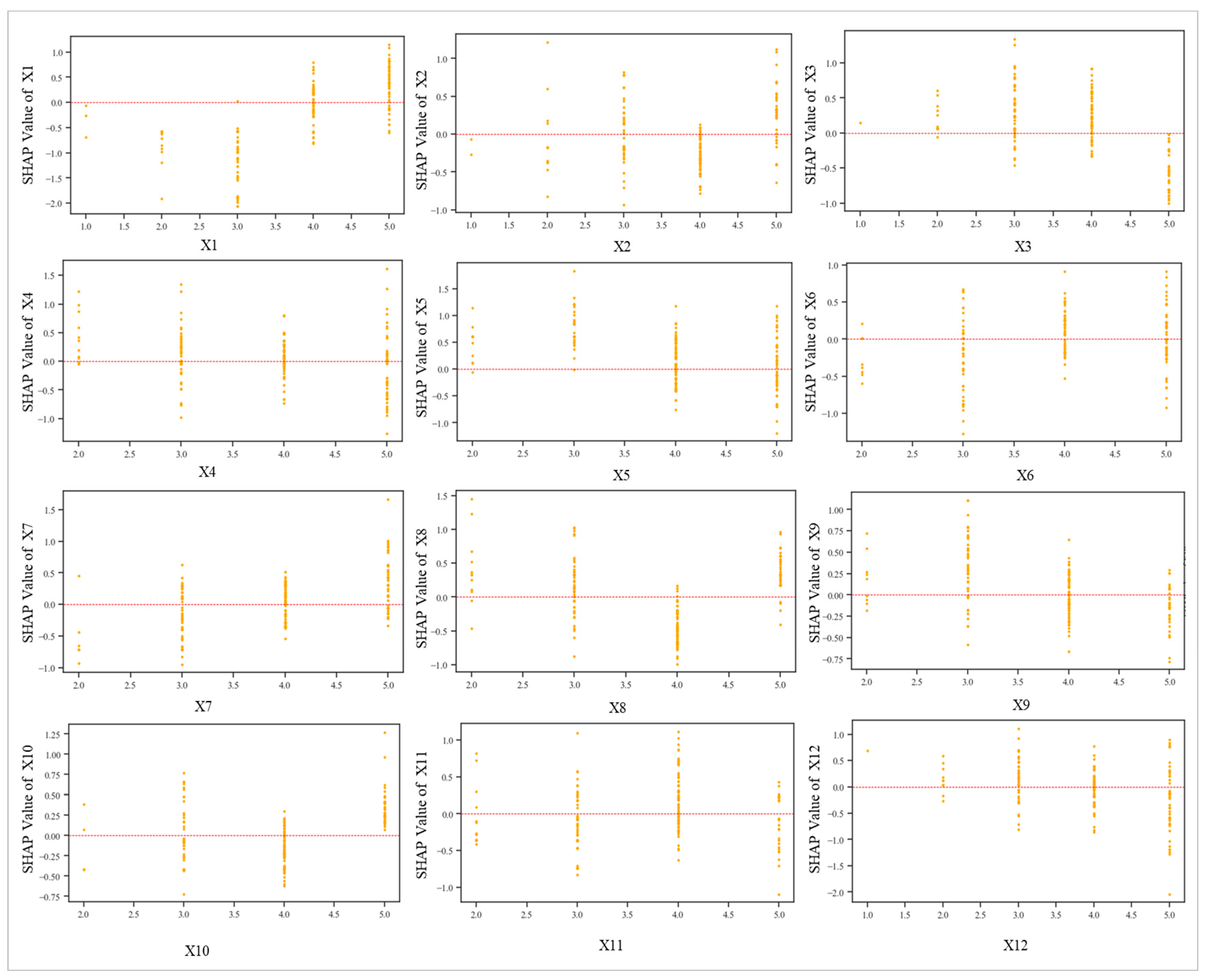 Buildings 15 01295 g008