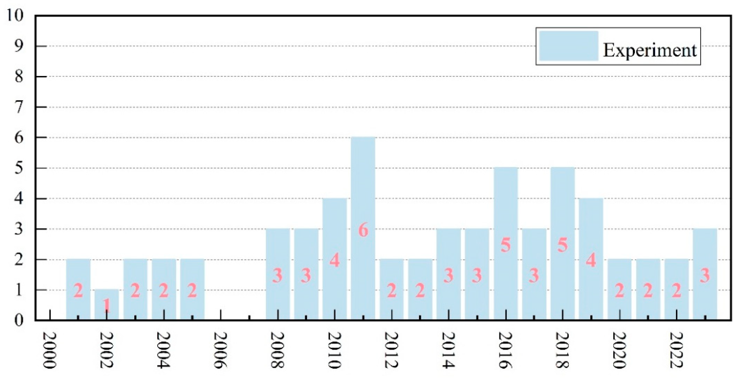Buildings 15 01296 g001