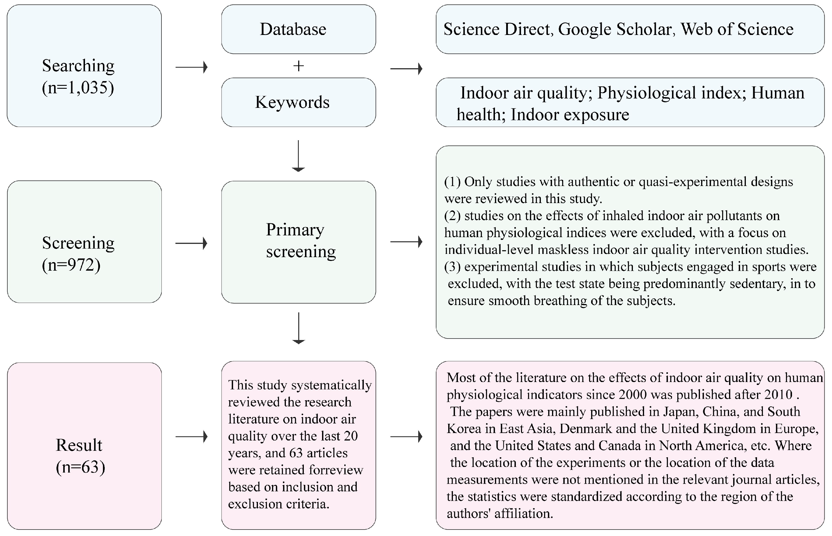 Buildings 15 01296 g002