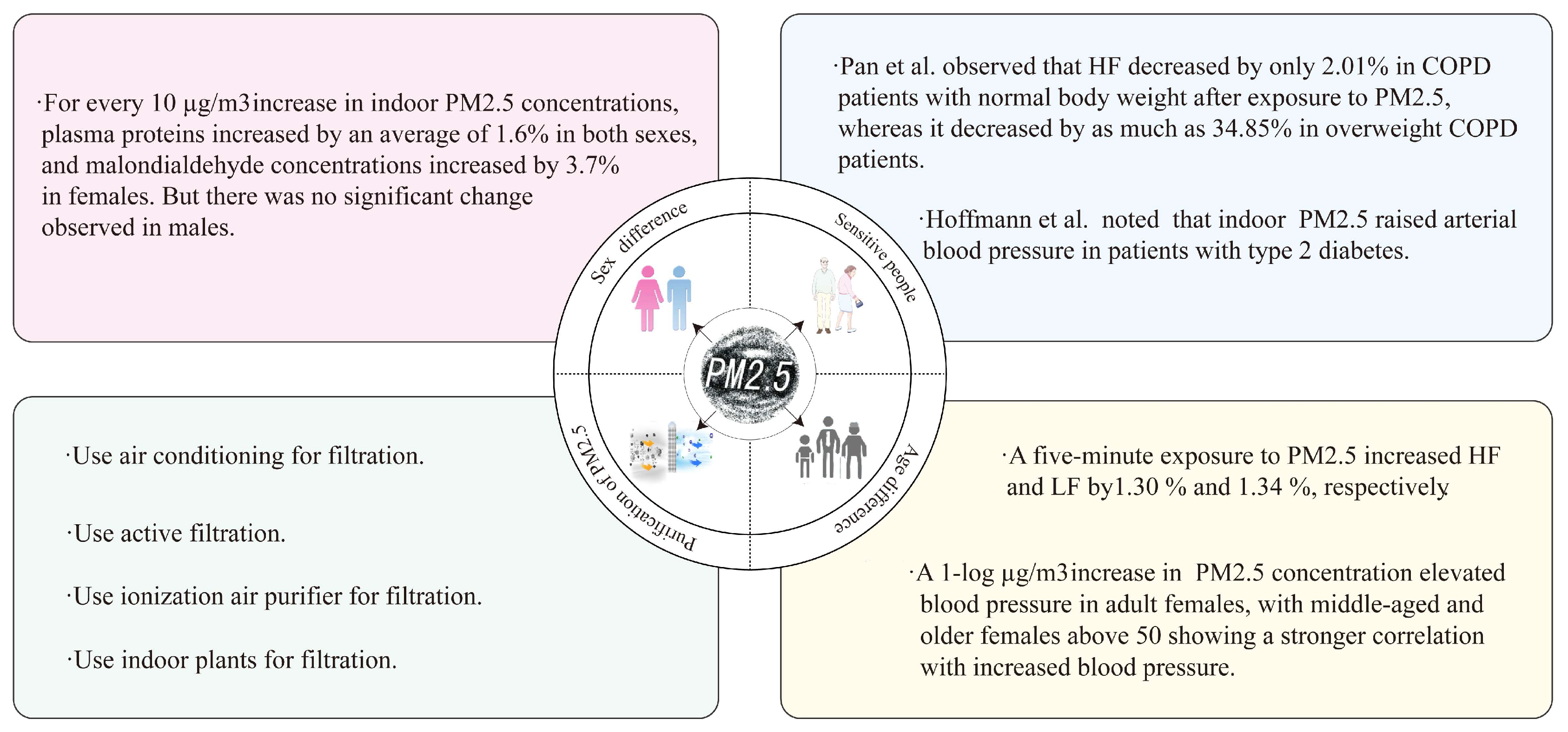 Buildings 15 01296 g004