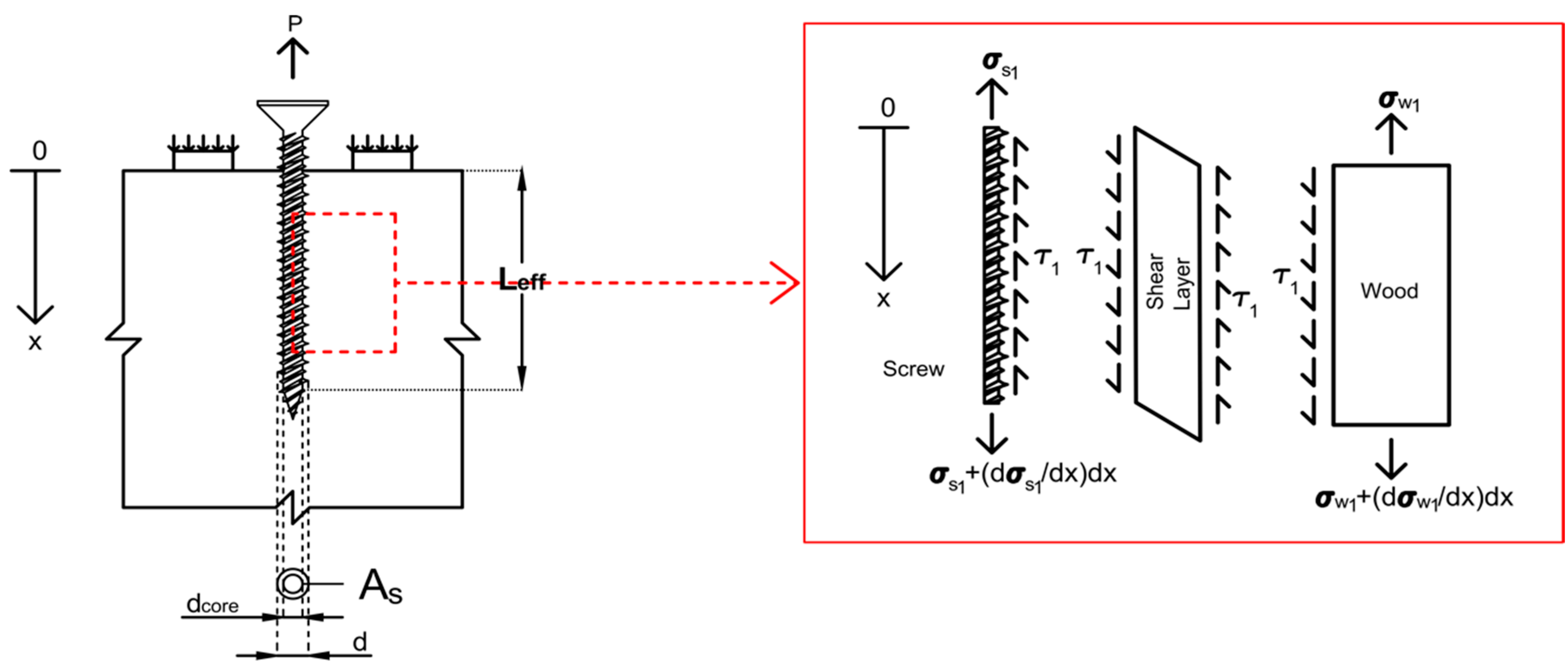 Buildings 15 01297 g001