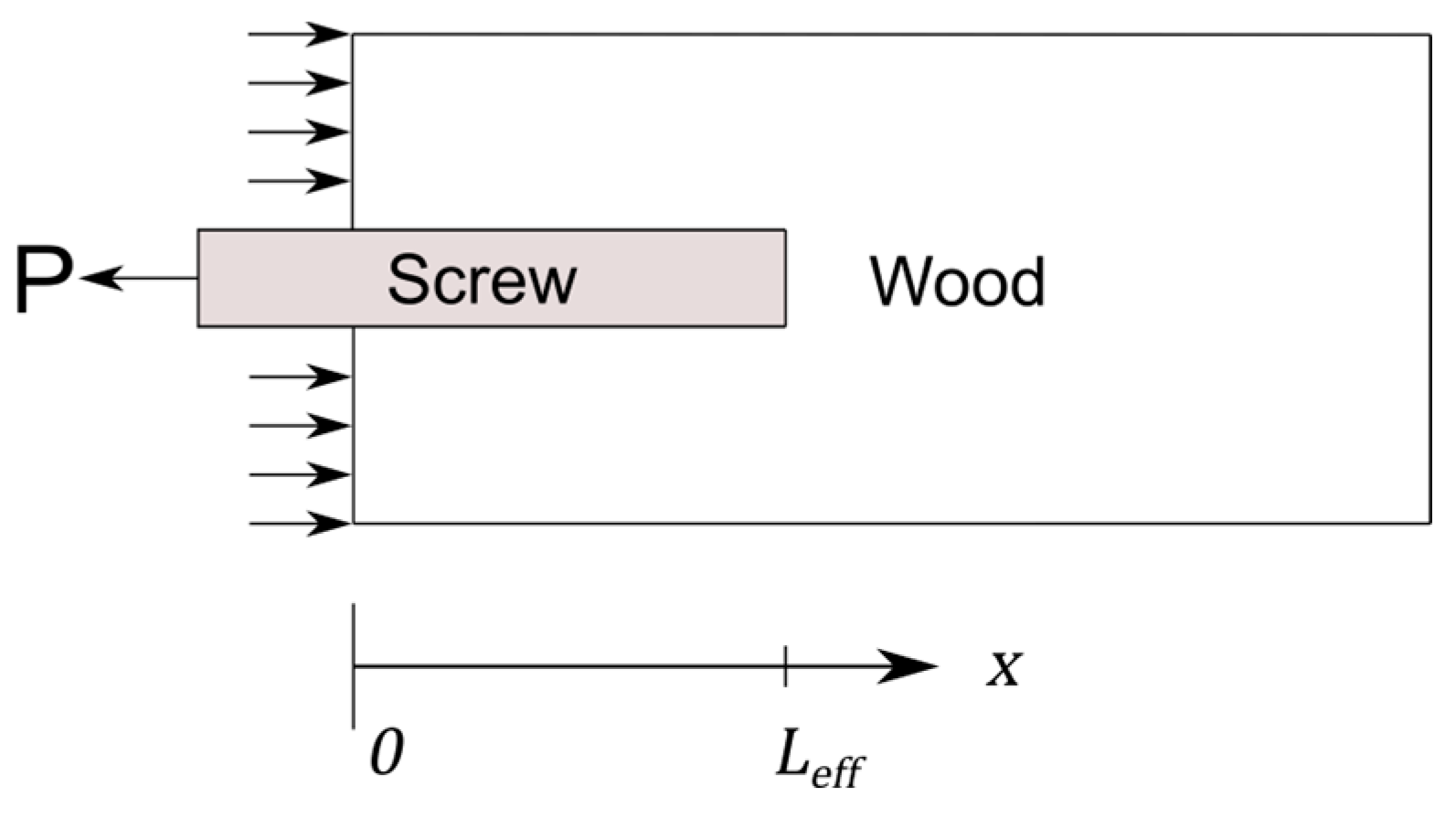 Buildings 15 01297 g004