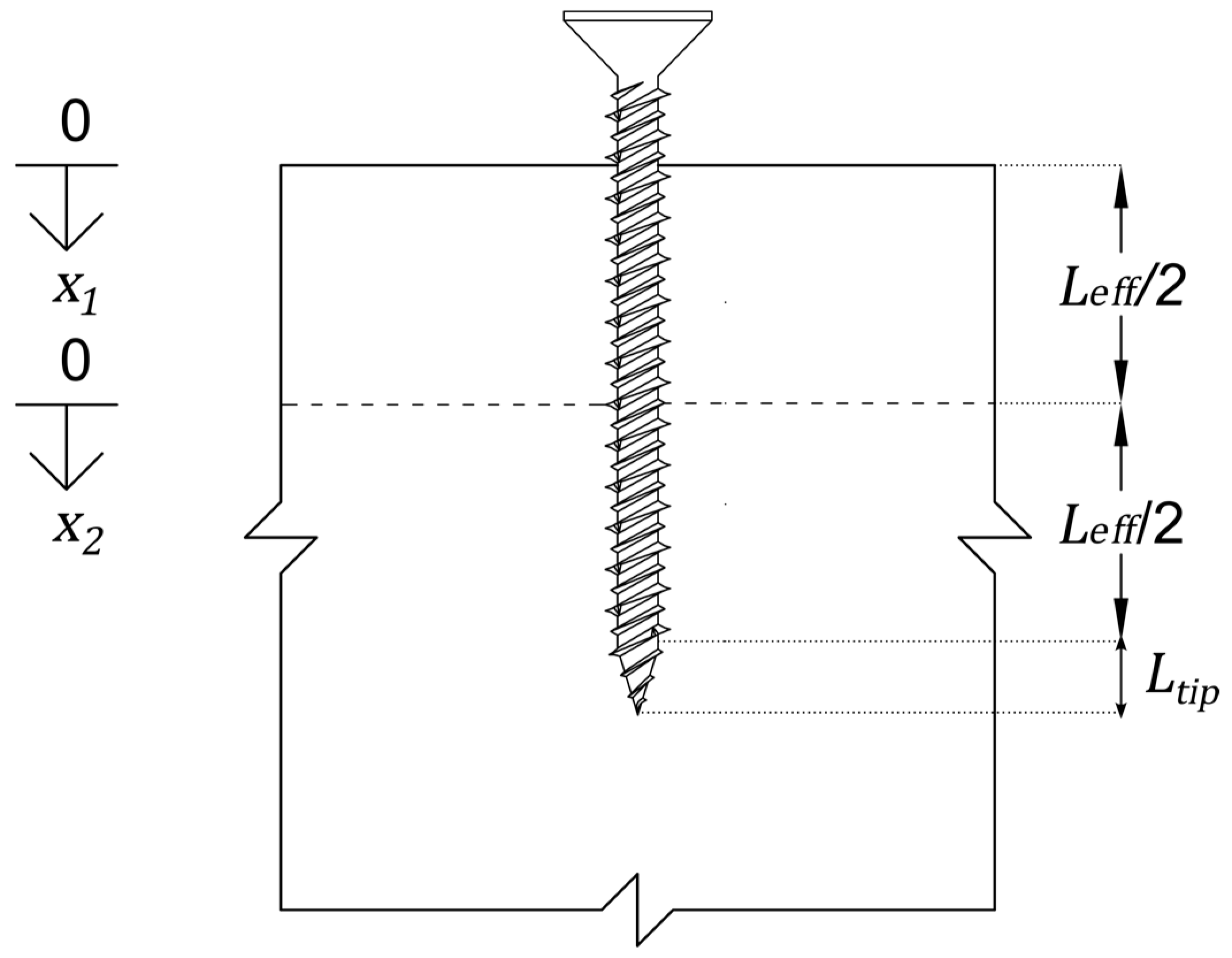 Buildings 15 01297 g005