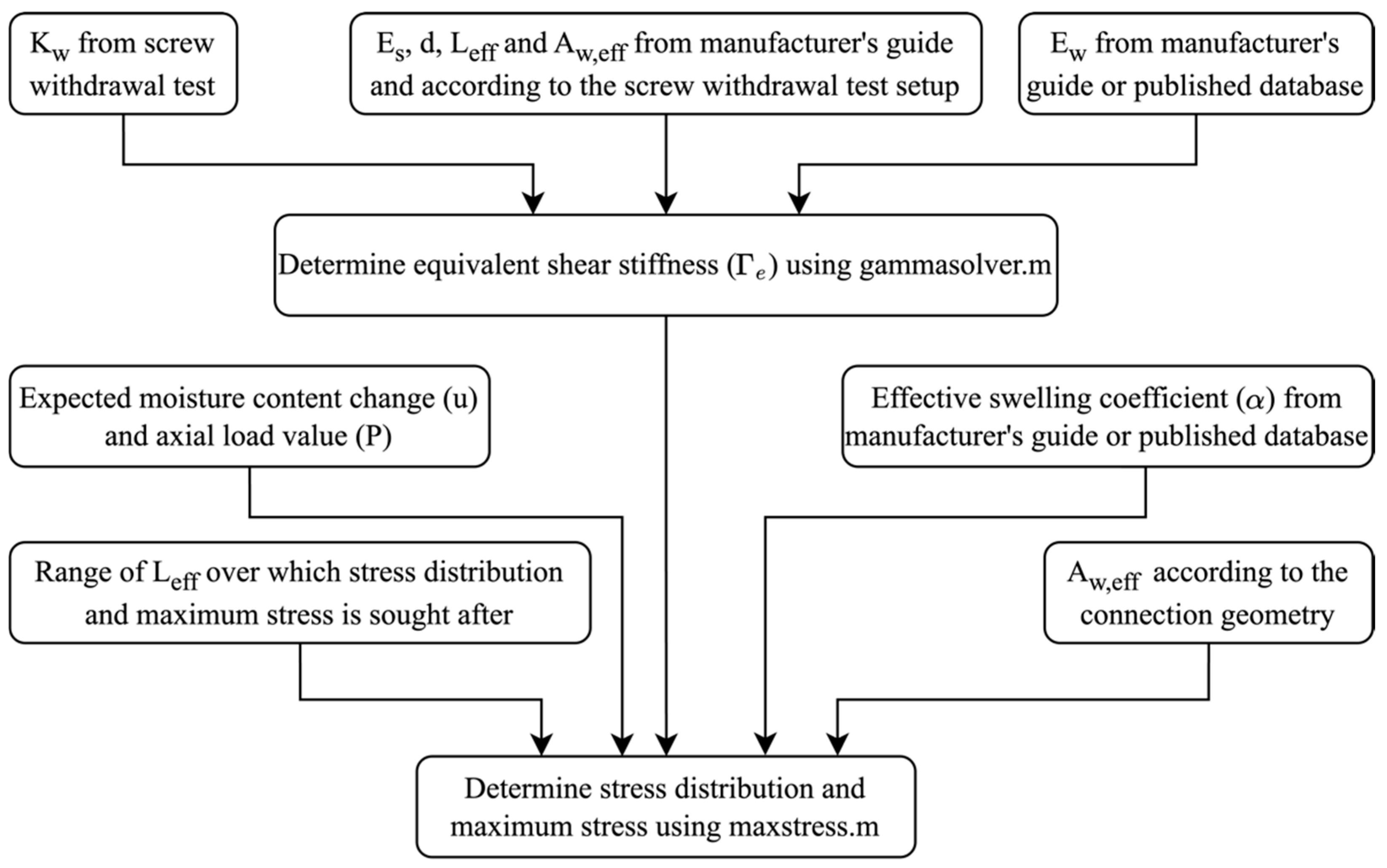 Buildings 15 01297 g008