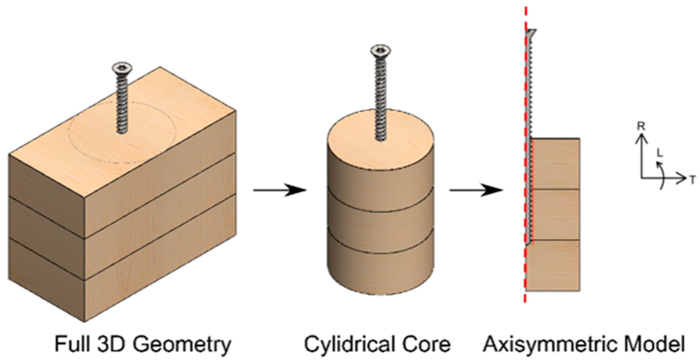 Buildings 15 01297 g009