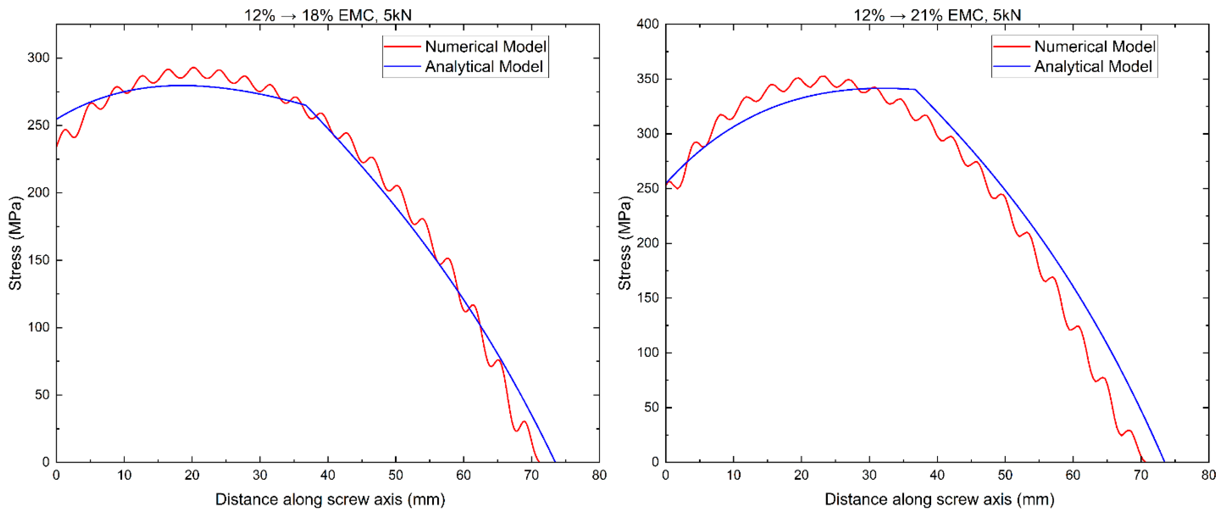 Buildings 15 01297 g015