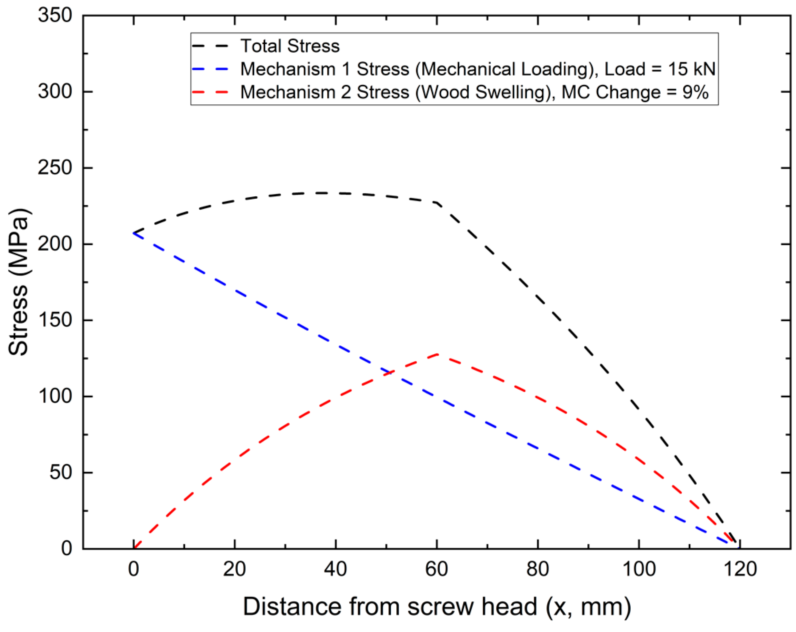 Buildings 15 01297 g016