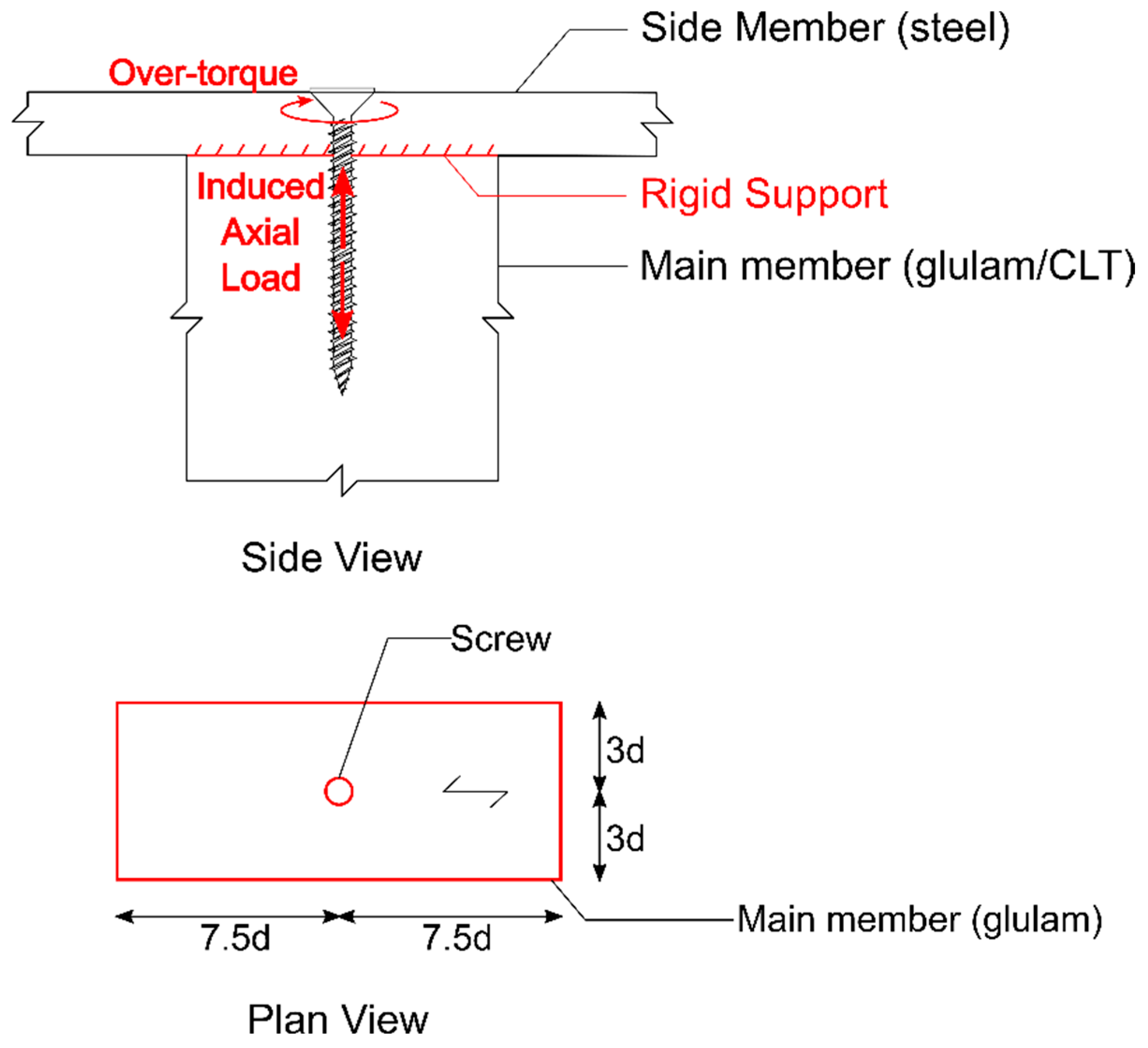Buildings 15 01297 g017