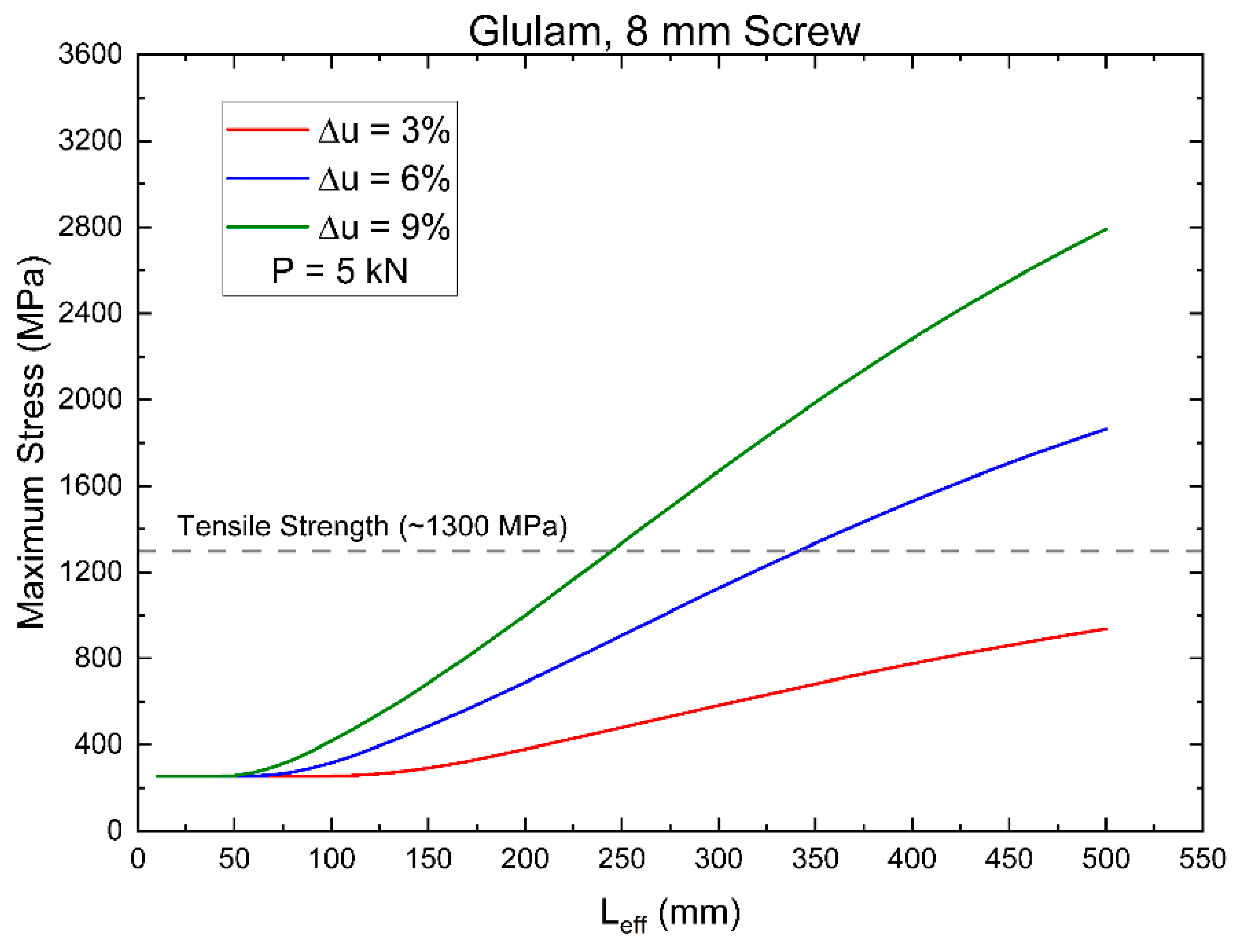 Buildings 15 01297 g018