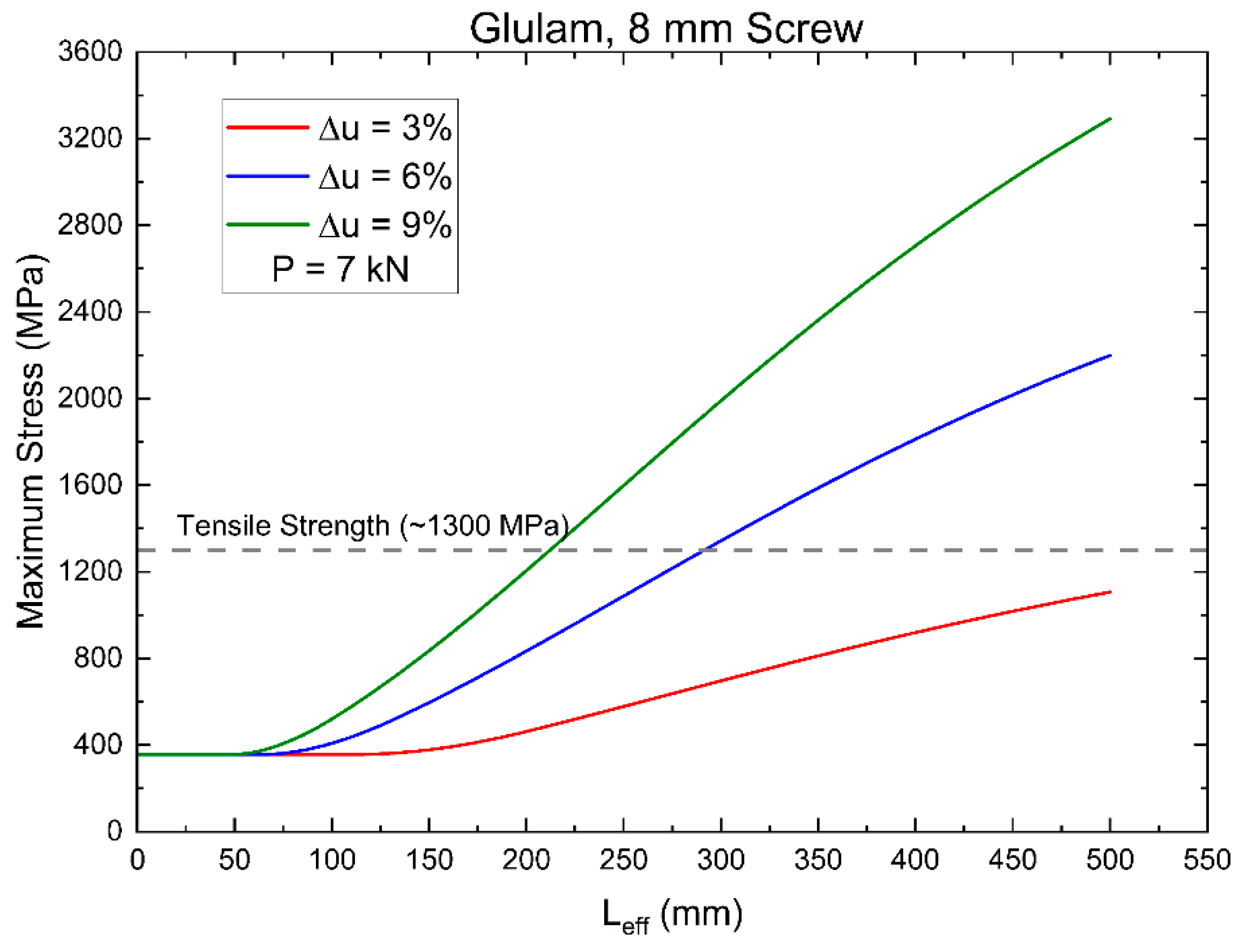 Buildings 15 01297 g019