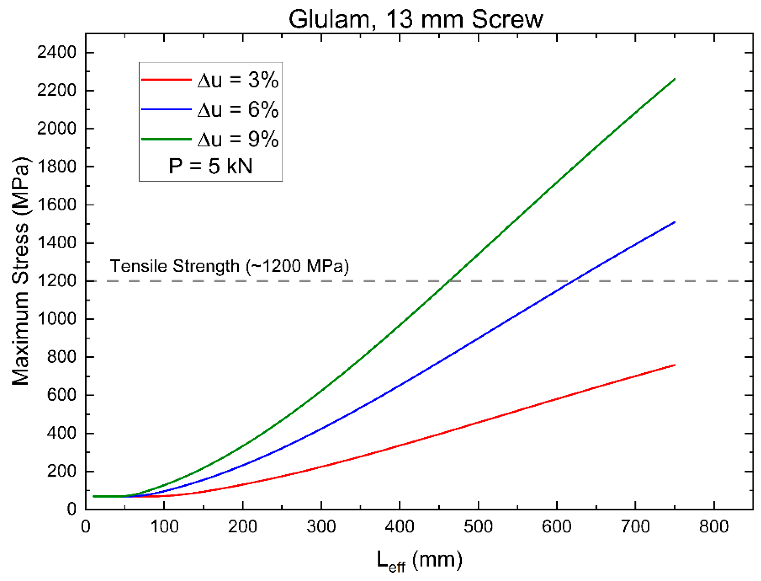 Buildings 15 01297 g020