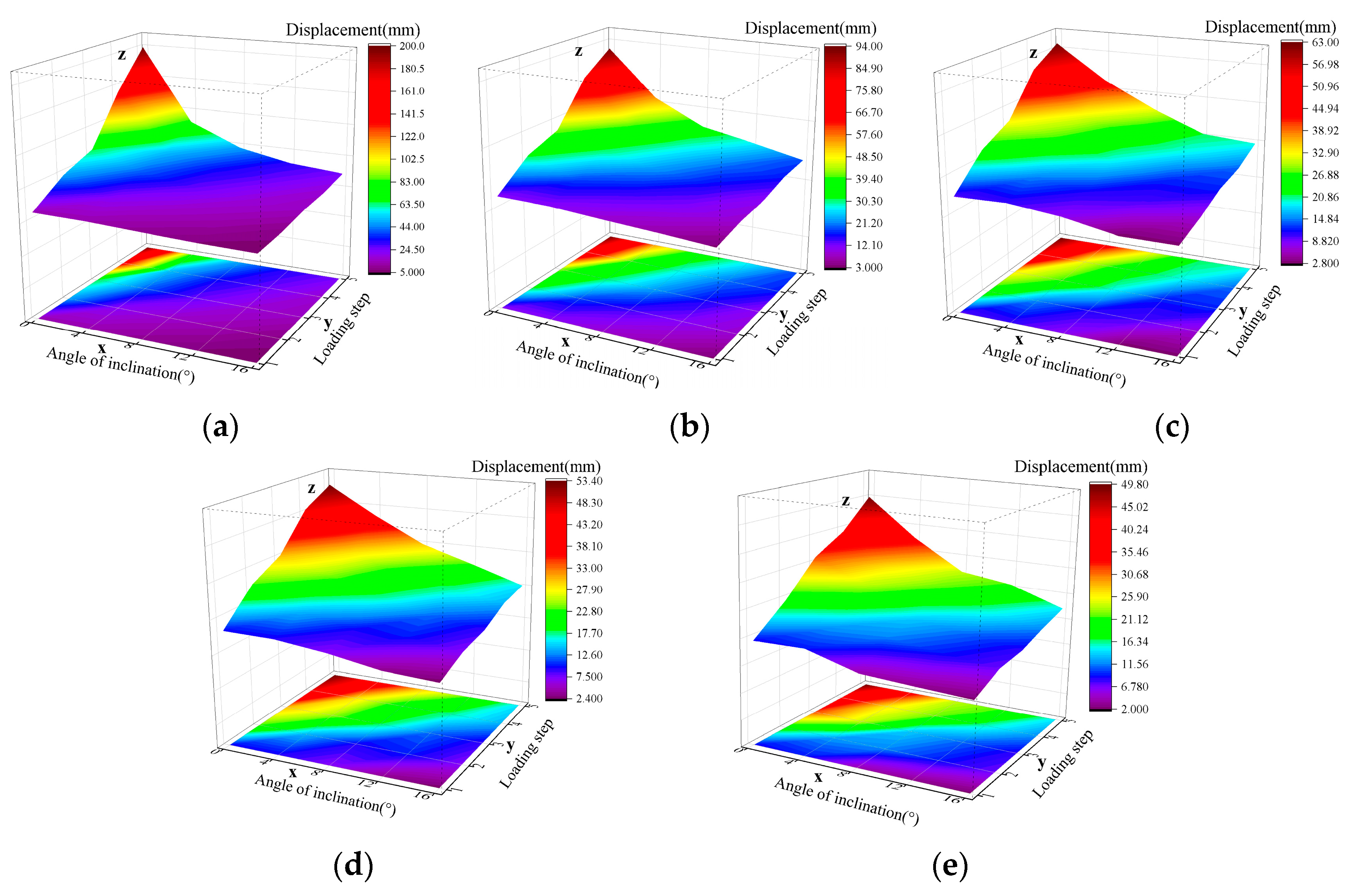 Buildings 15 01298 g005