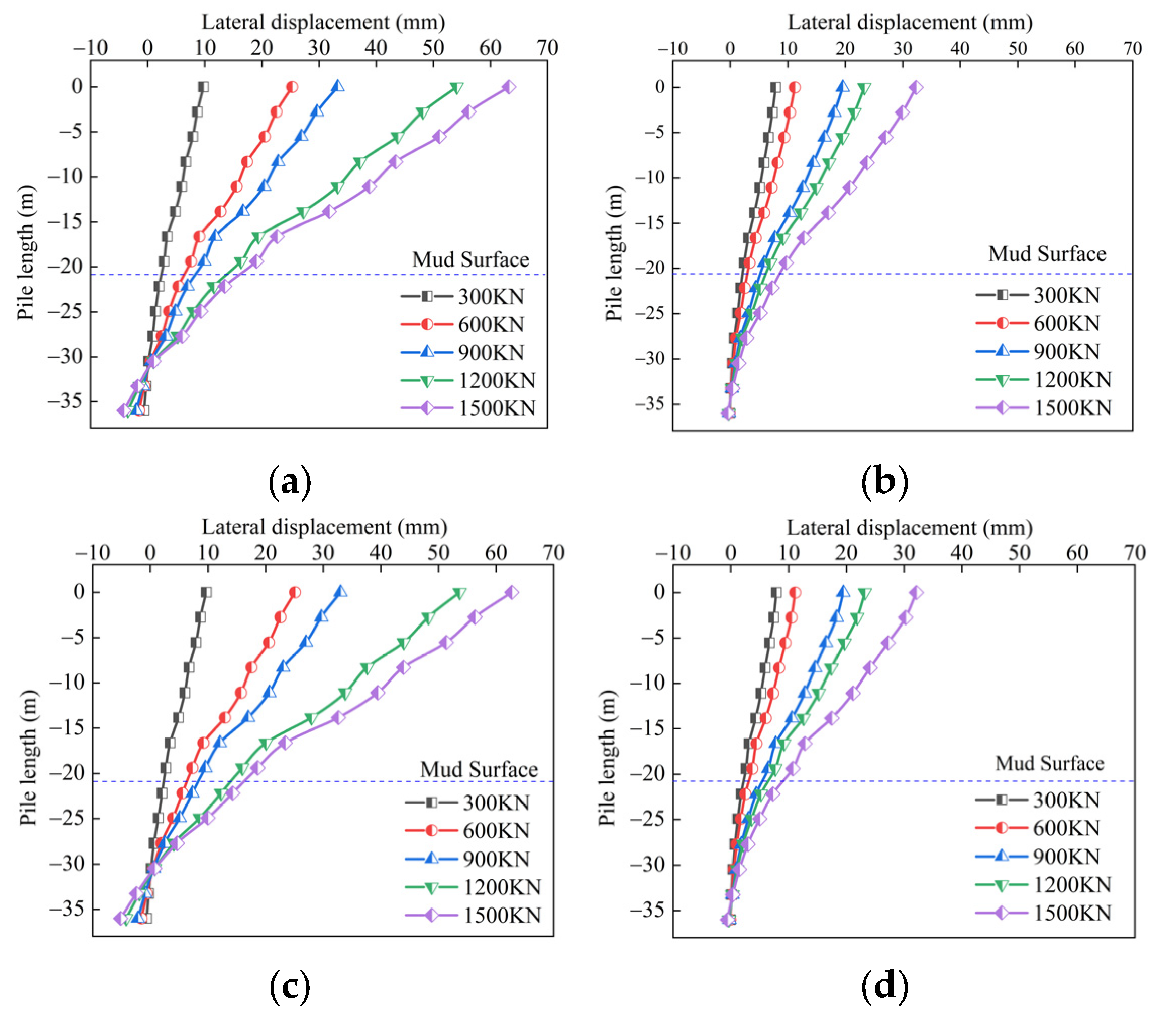 Buildings 15 01298 g009