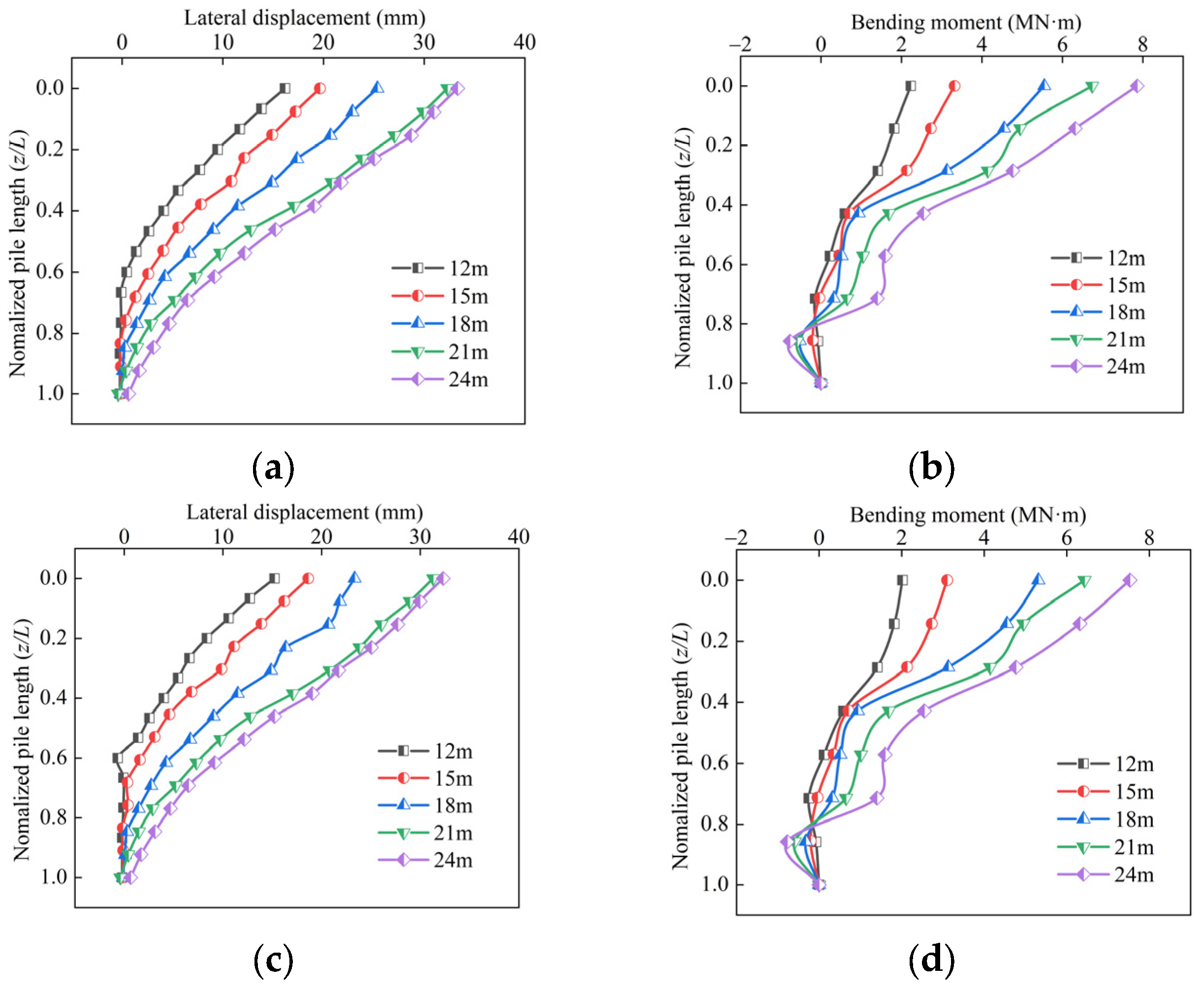Buildings 15 01298 g011