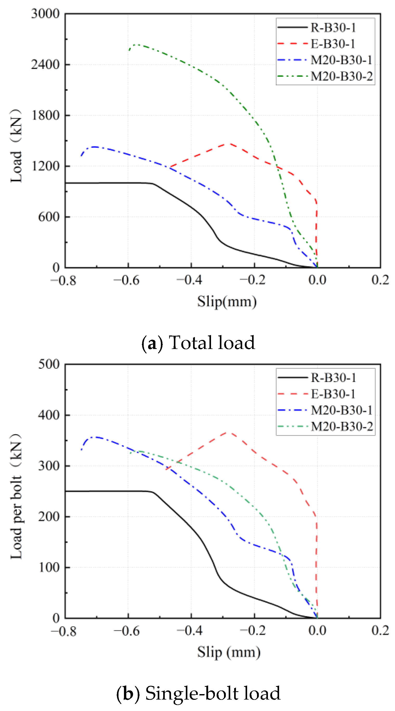 Buildings 15 01299 g008