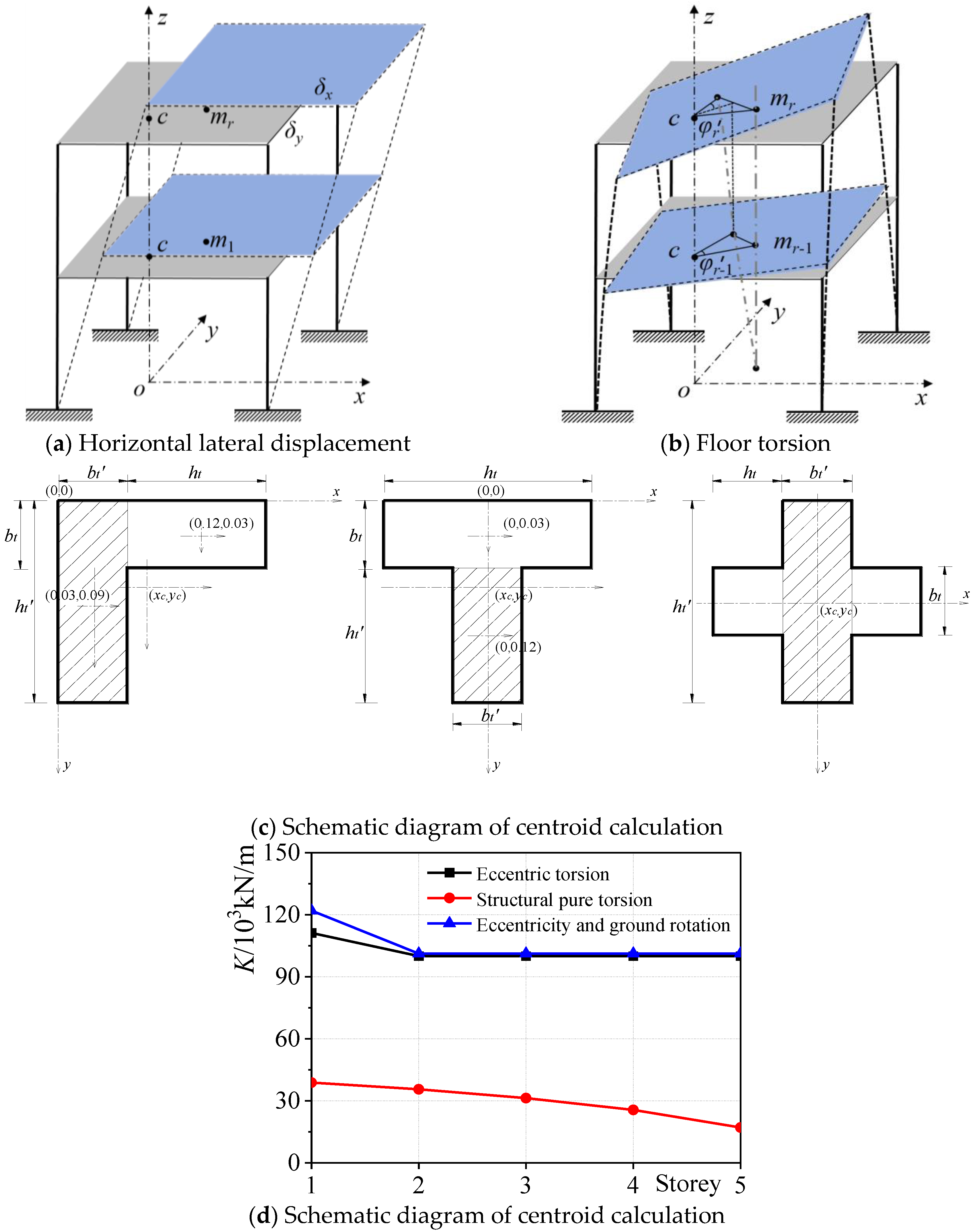 Buildings 15 01300 g002
