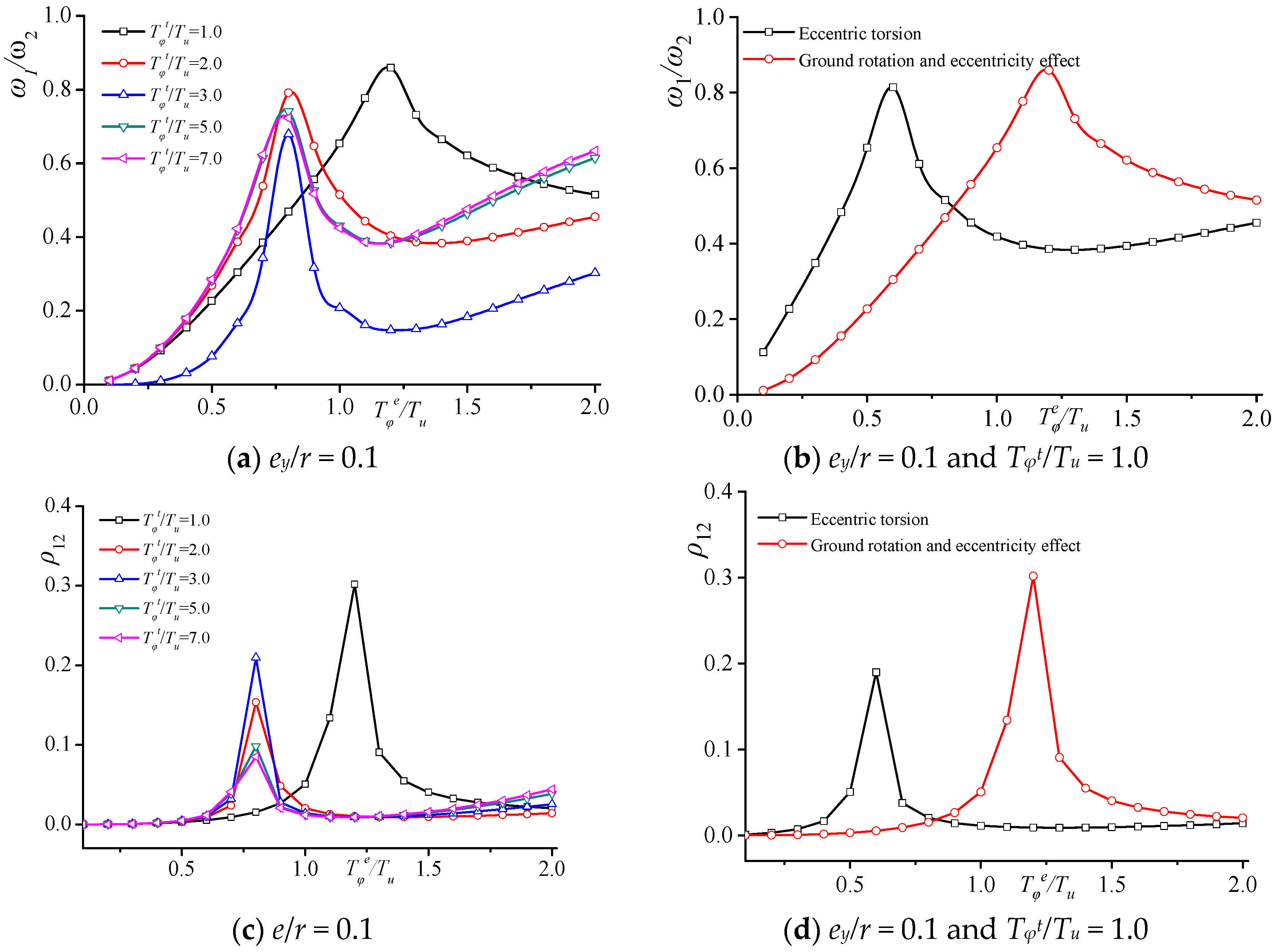 Buildings 15 01300 g003