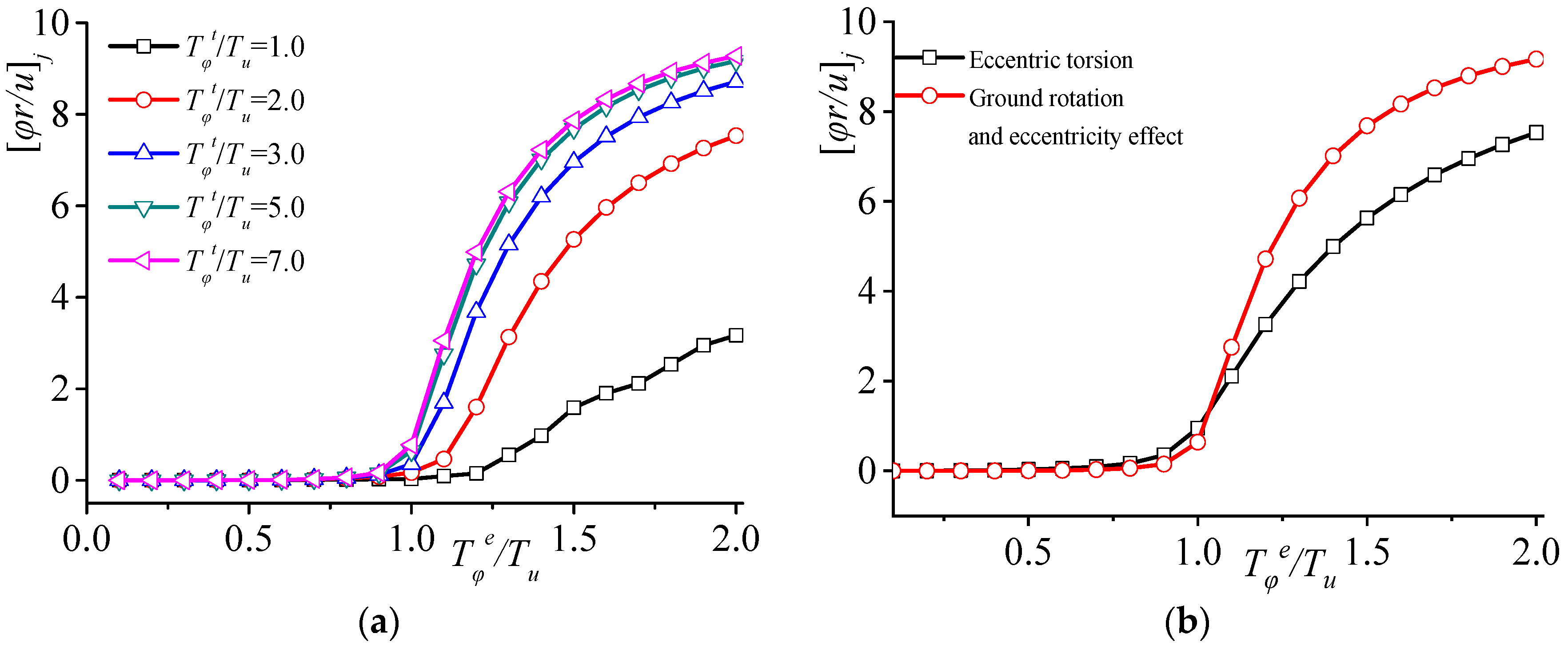 Buildings 15 01300 g004