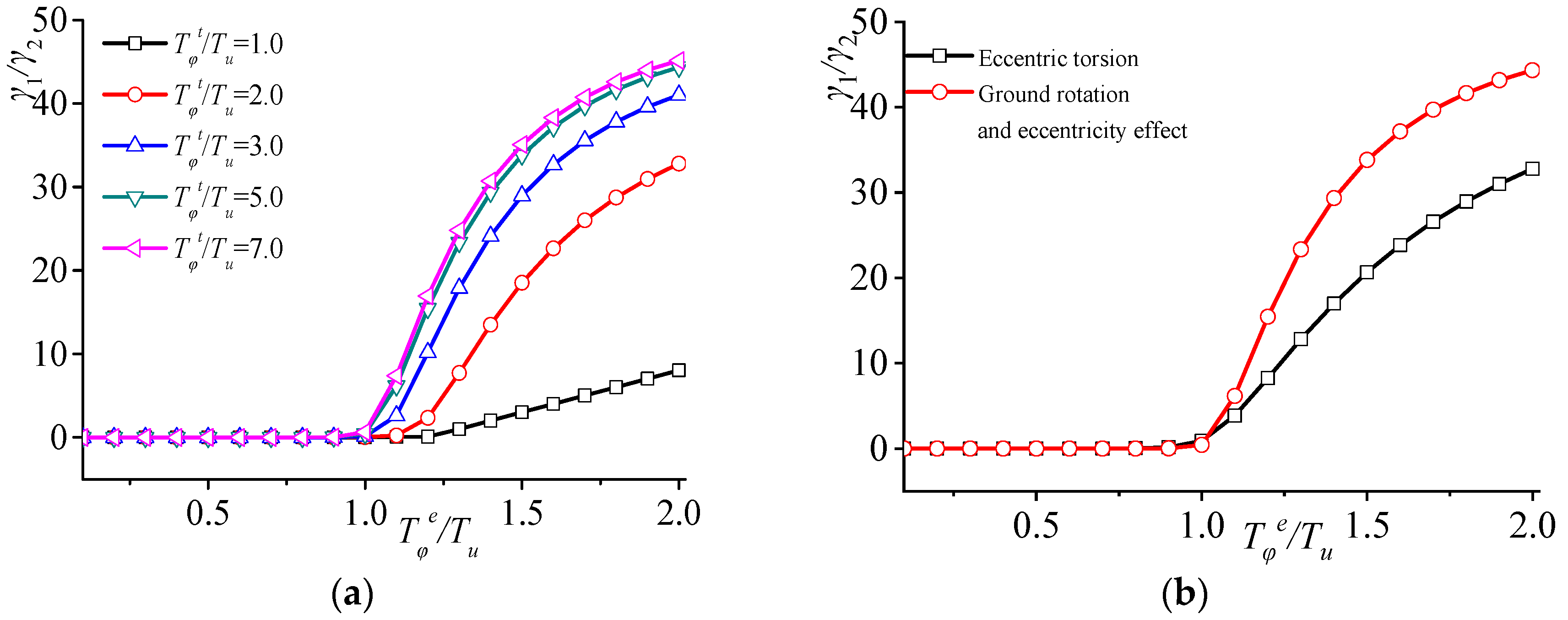 Buildings 15 01300 g005