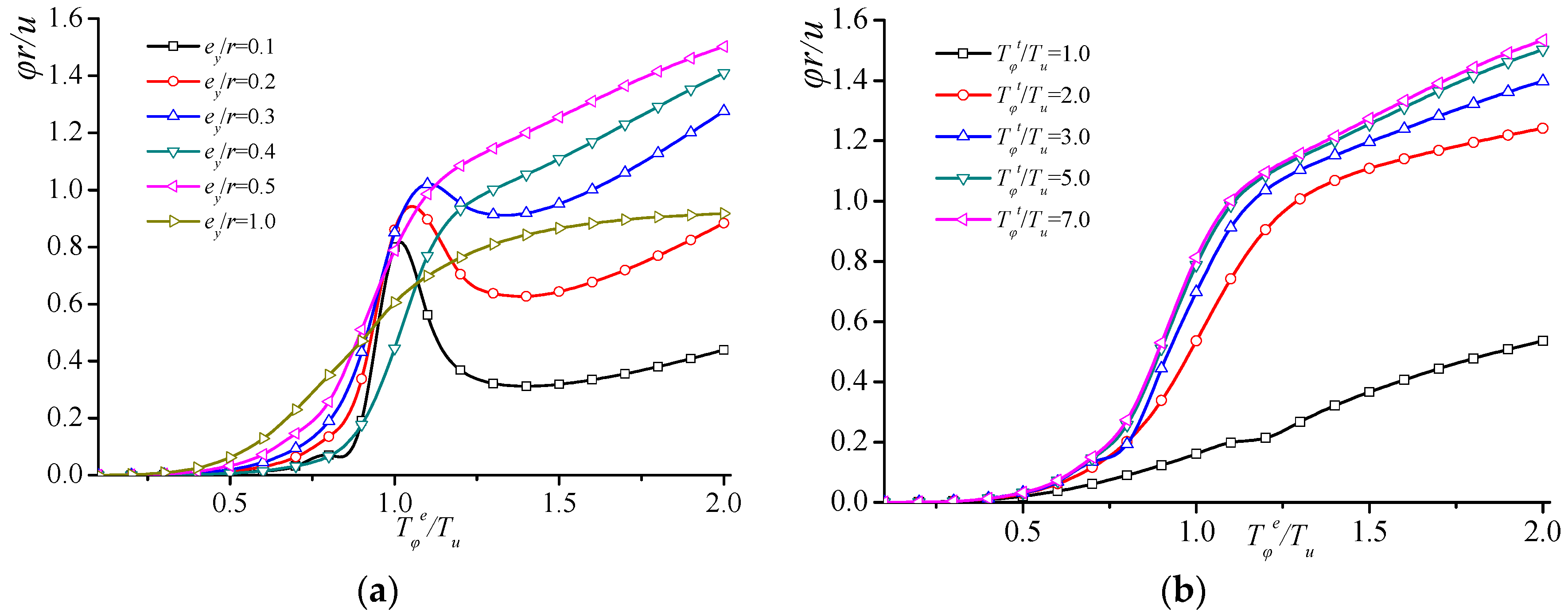 Buildings 15 01300 g006