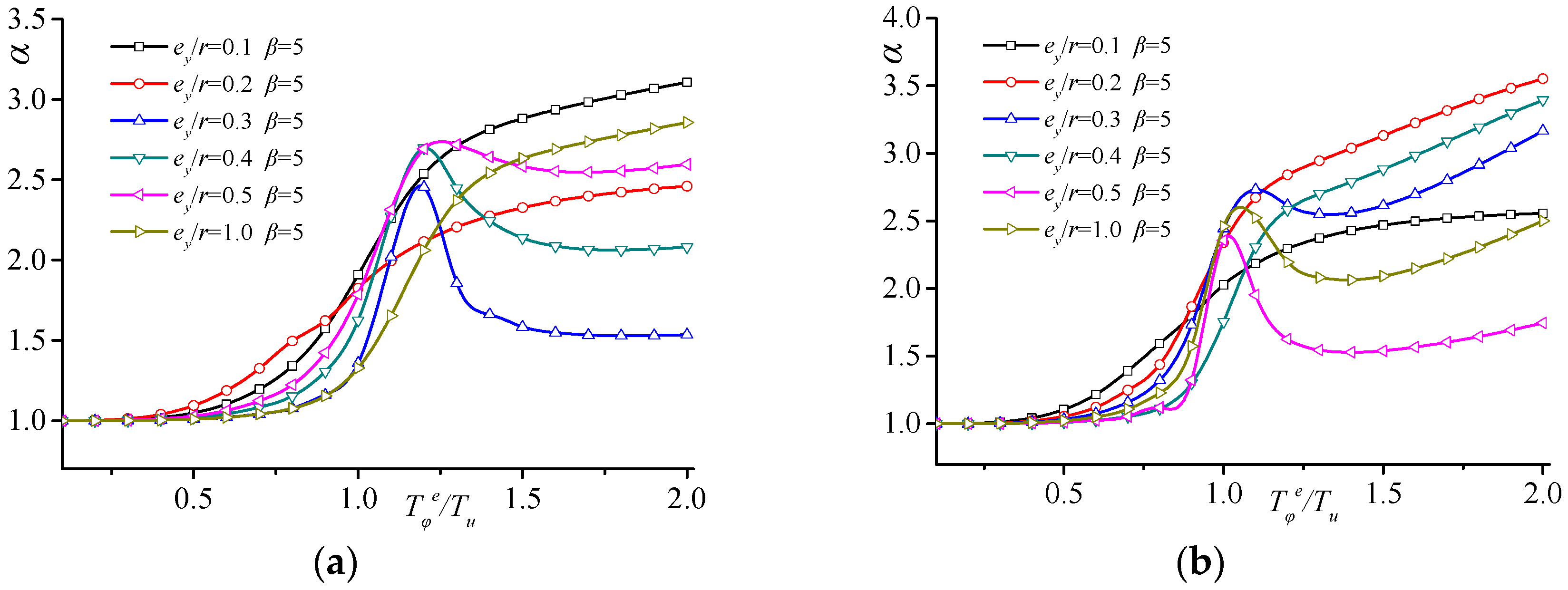 Buildings 15 01300 g007