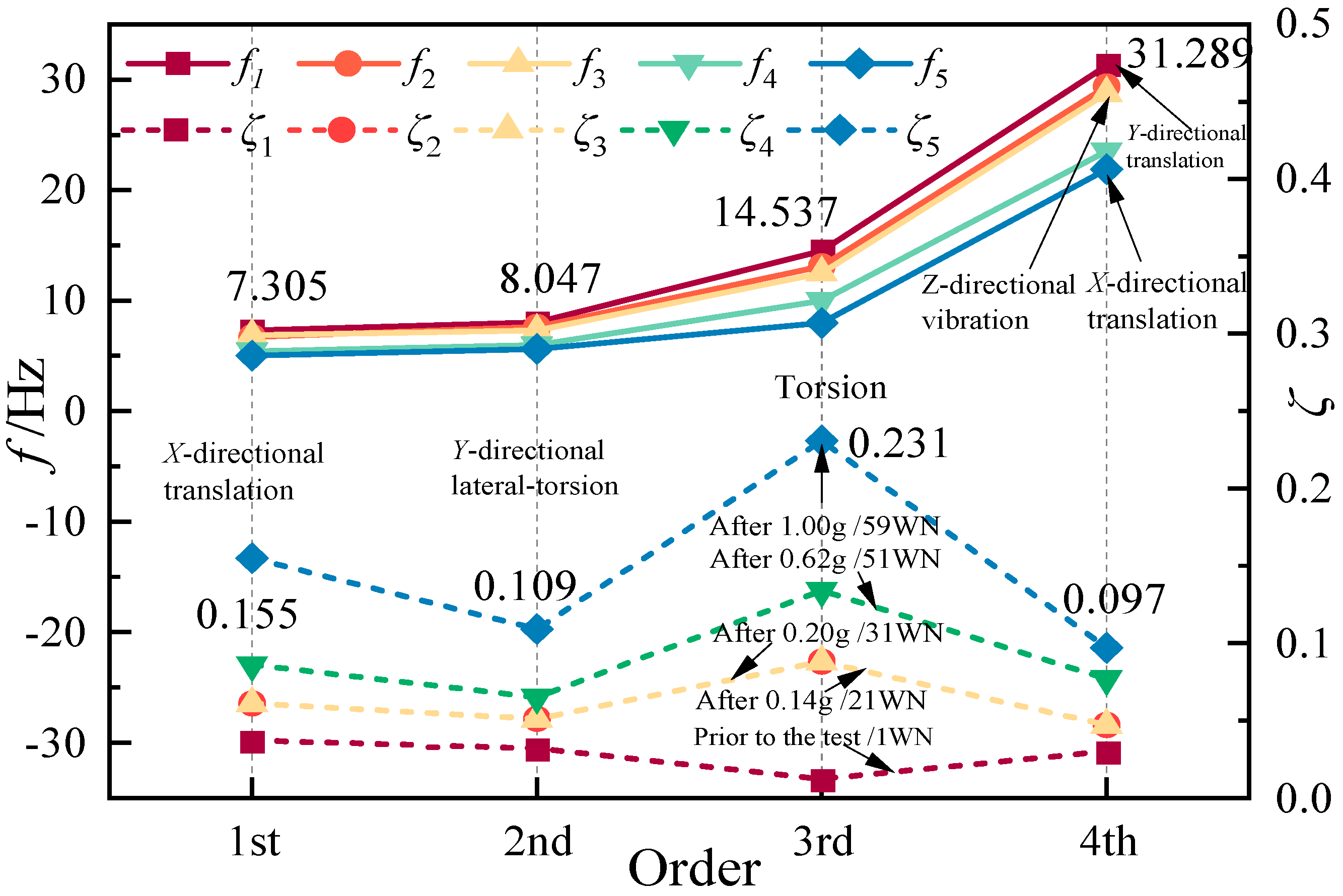 Buildings 15 01300 g009