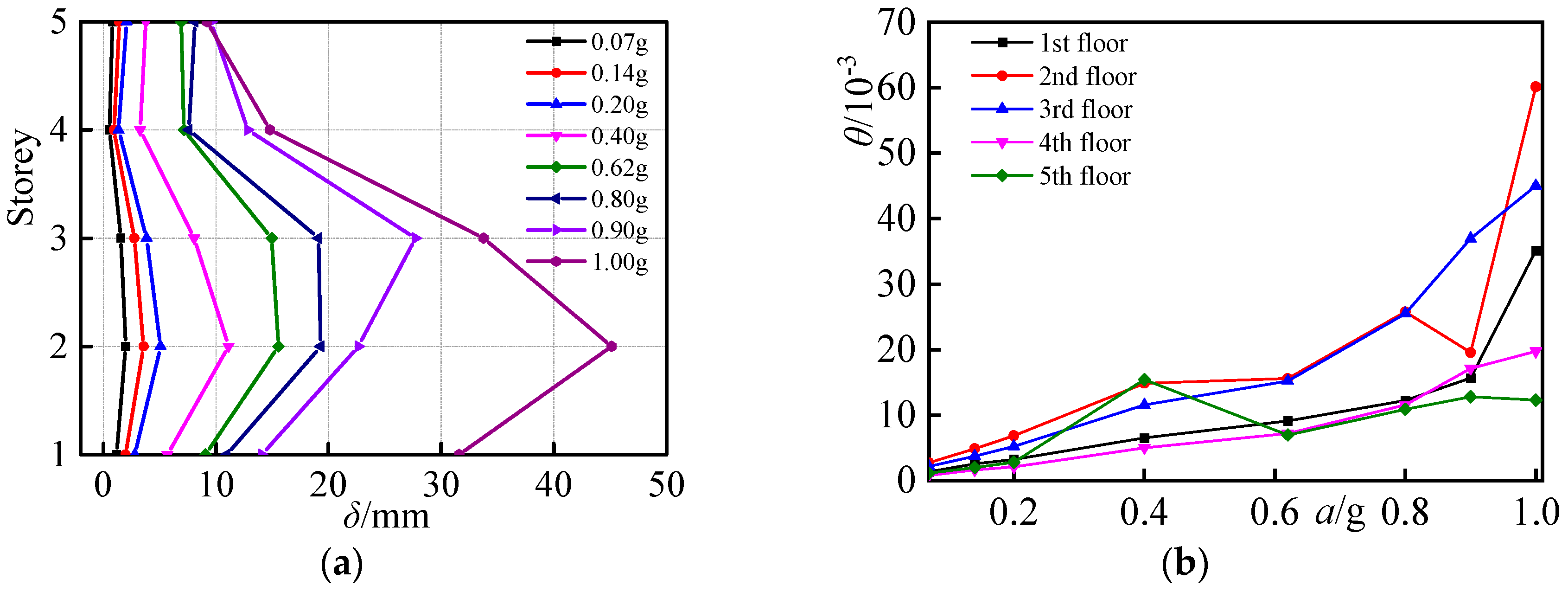 Buildings 15 01300 g010