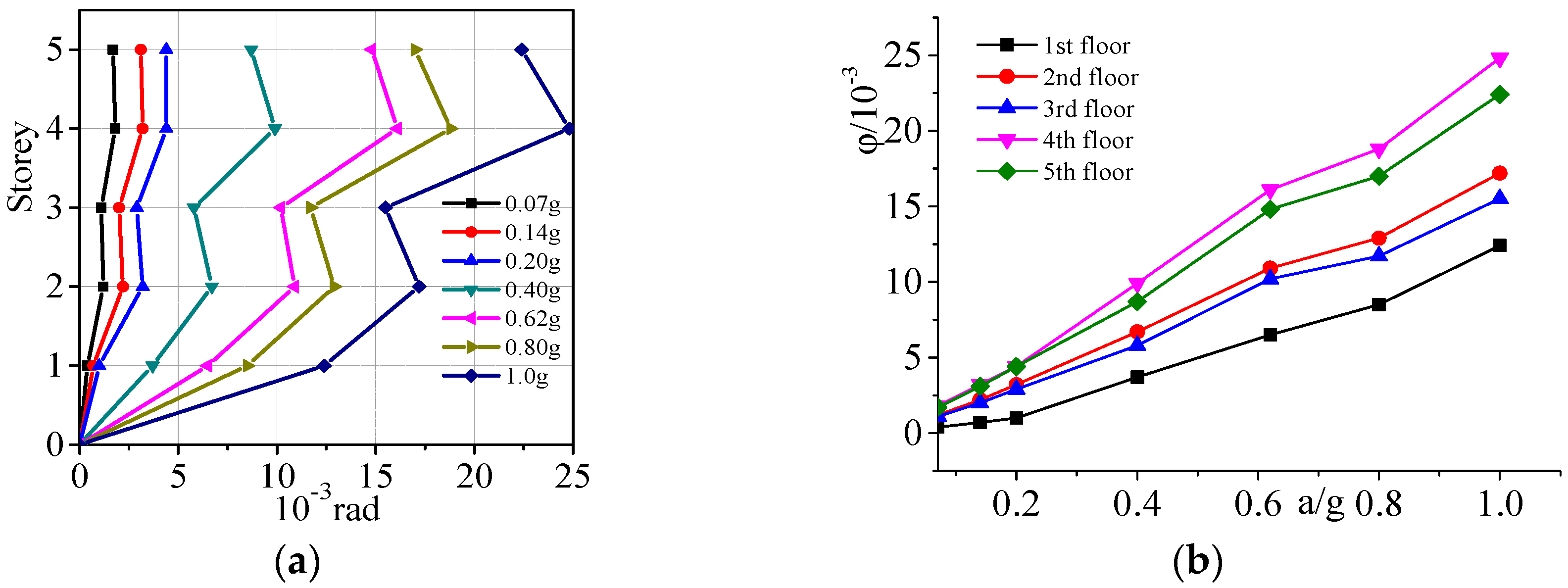 Buildings 15 01300 g011